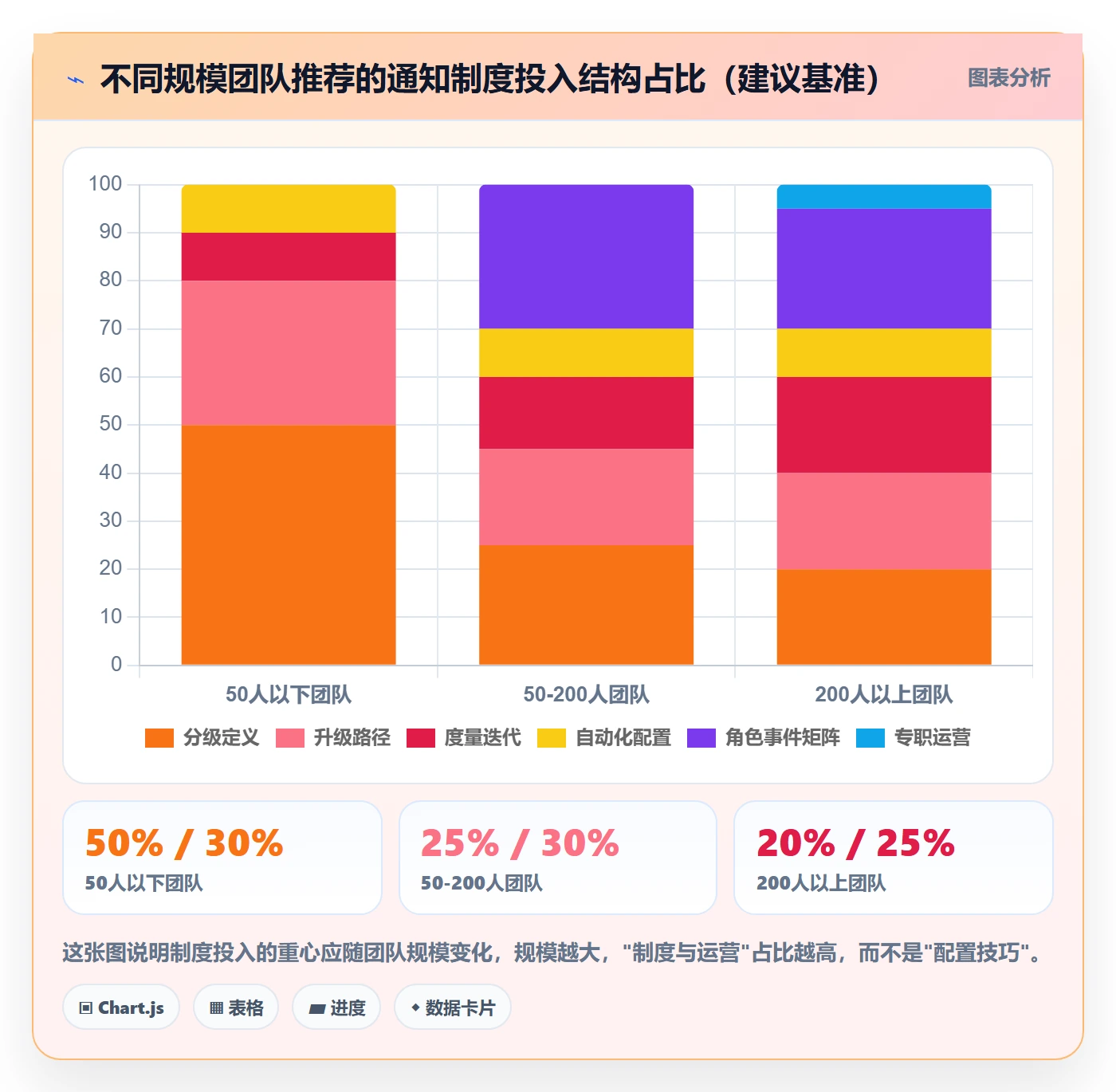 任务提醒消息通知教程:管理层制度设计,避坑指南