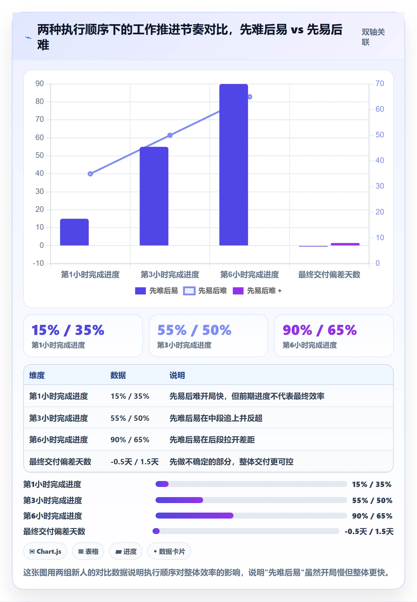 开始怎么做?项目成员入门指南:任务执行从0到1