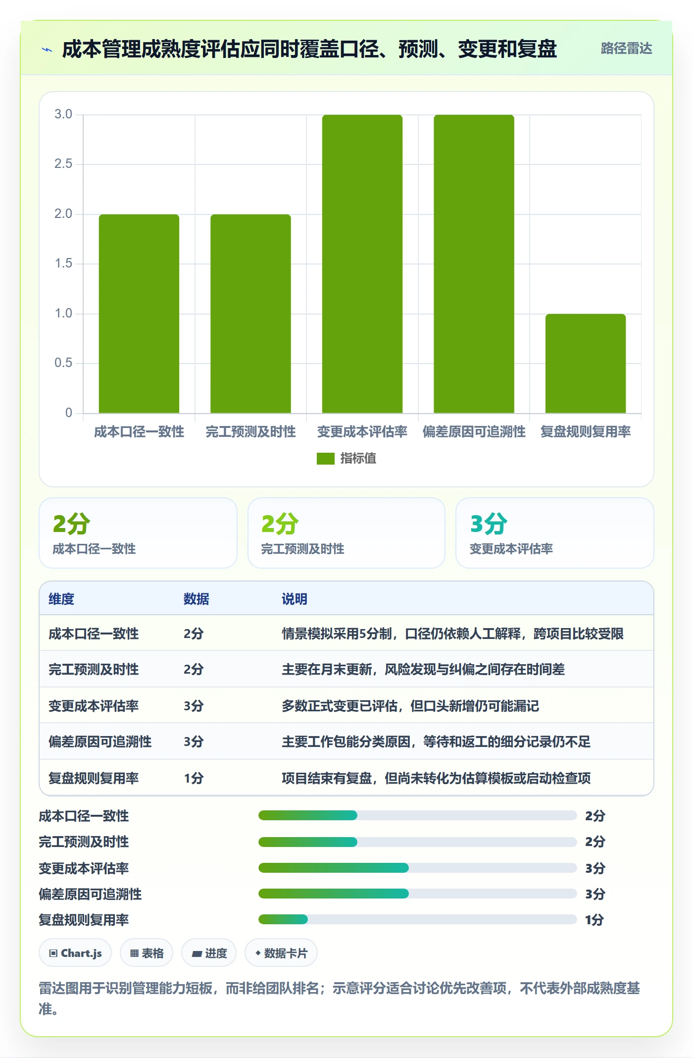 成本管理指南:实施团队如何做好成本管理,效率提升全流程