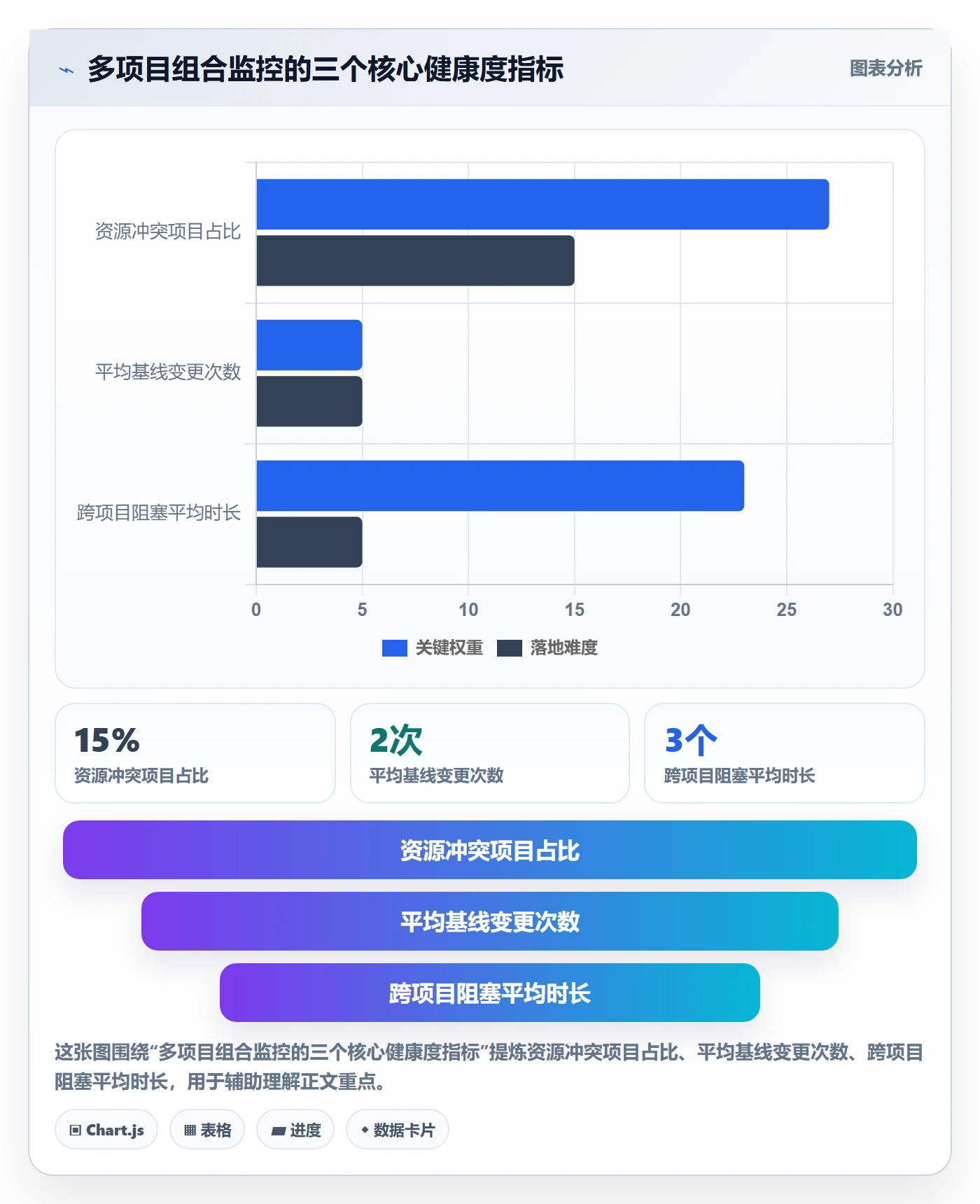 进度跟踪跟踪全流程：项目负责人最佳实践与一文讲清