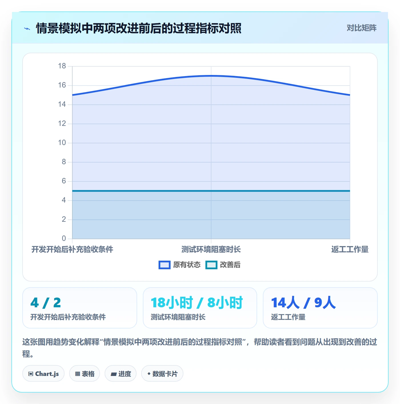 迭代复盘实操方法：项目负责人提升迭代管理效率的落地方案方法与模板