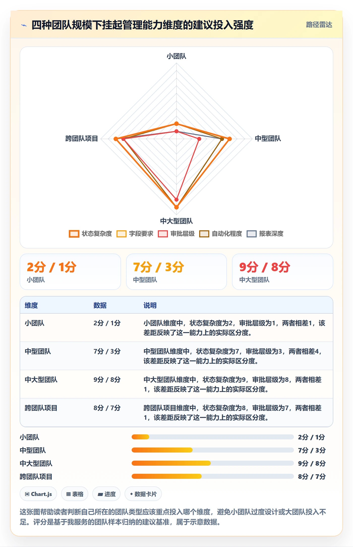 挂起管理方法大全:项目经理任务执行流程优化落地清单