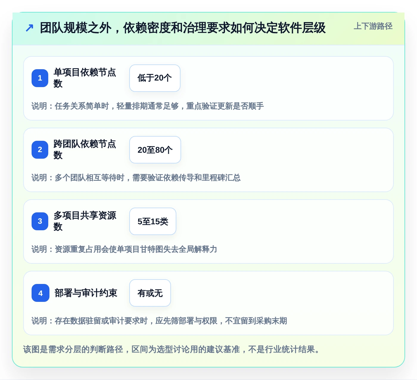 如何选择适合你的好用进度计划编制软件？2026年最新选型指南