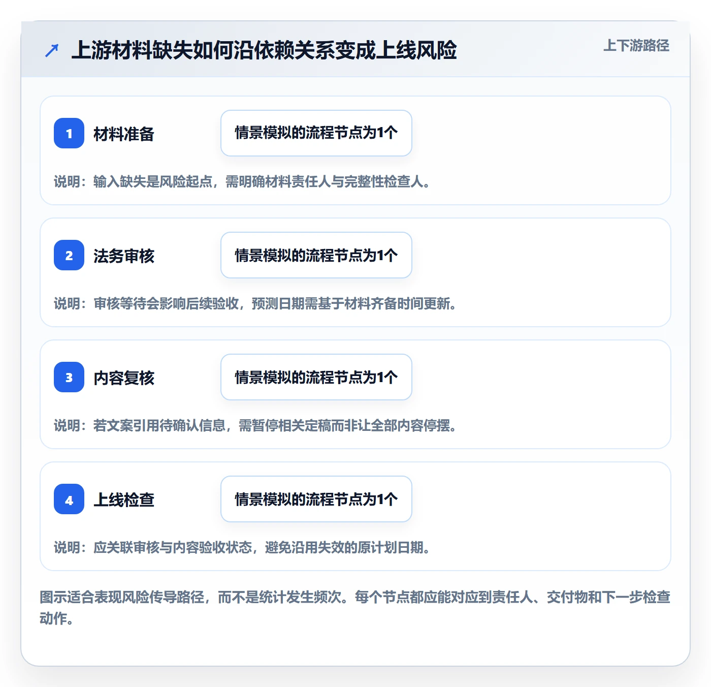 实际时间最佳实践:跨部门团队甘特图风险控制,常见问题