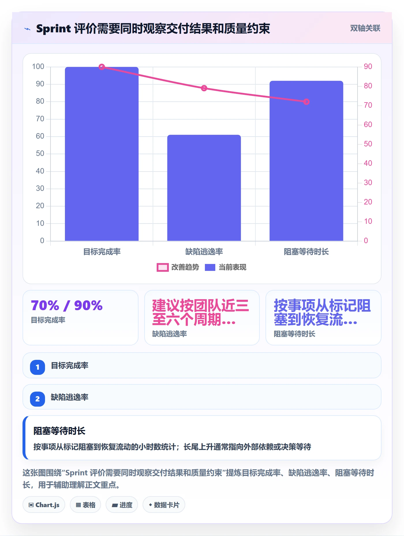 Sprint实操方法：企业管理者提升敏捷项目效率的协同管理方法与模板