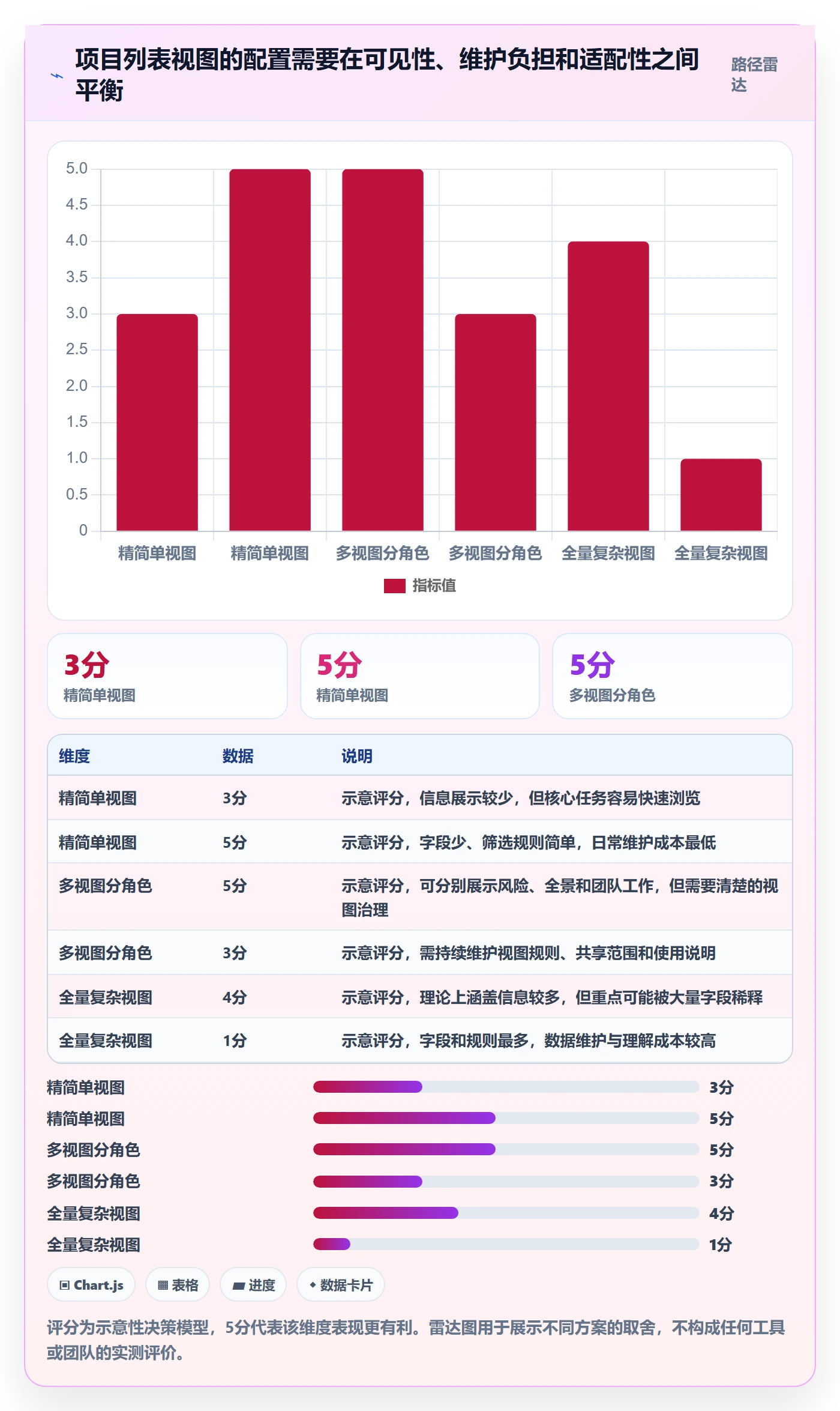 任务列表最佳实践:项目负责人列表视图效率提升,常见问题