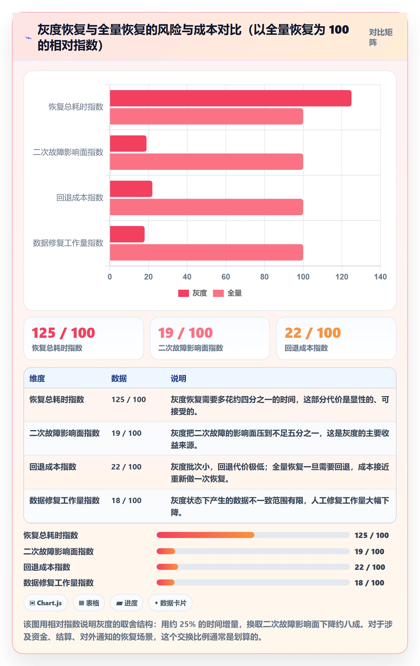 任务执行恢复全流程:项目成员实操方法与一文讲清