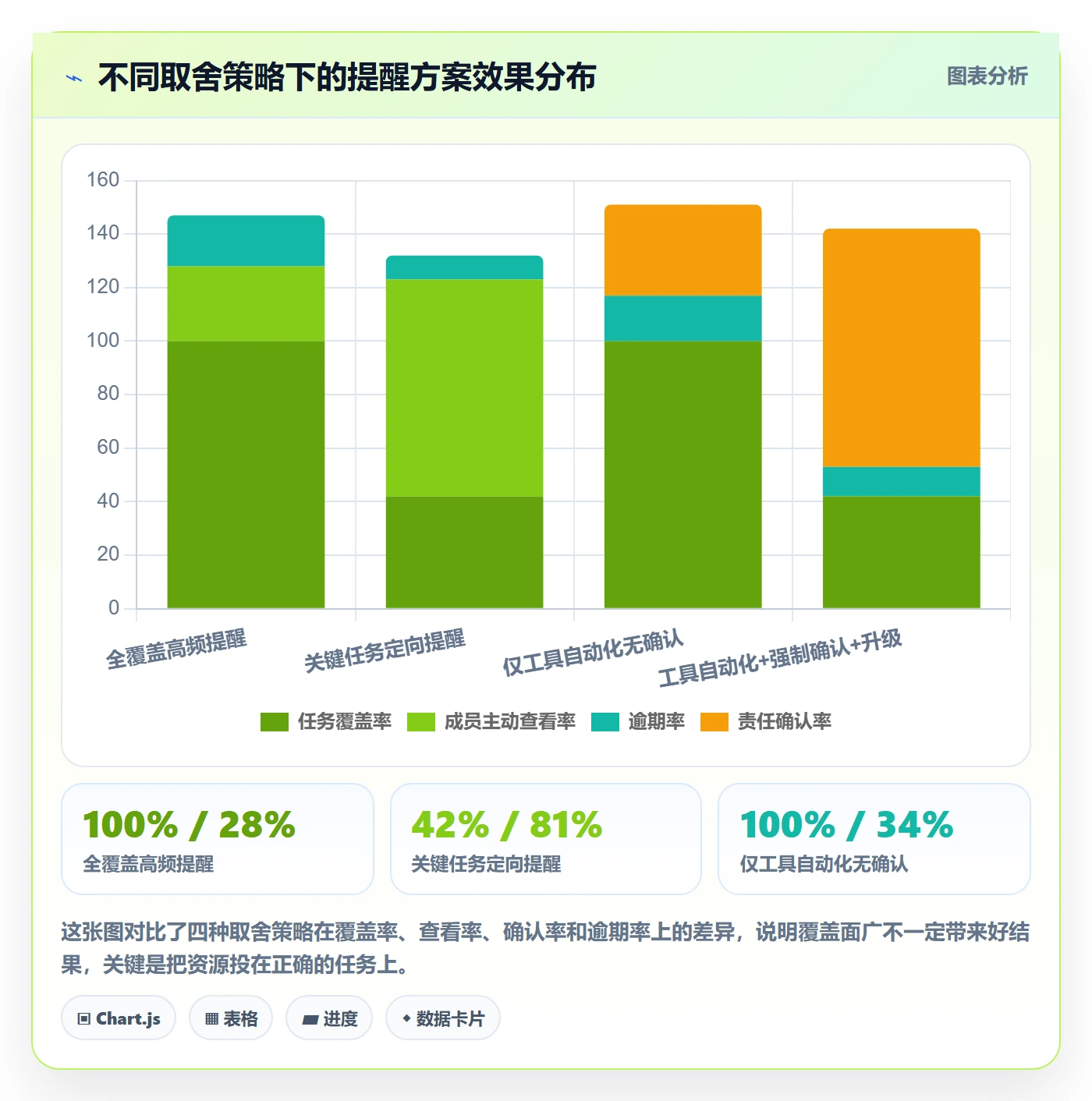 提前提醒落地方案:项目成员开展任务提醒的风险控制案例解析