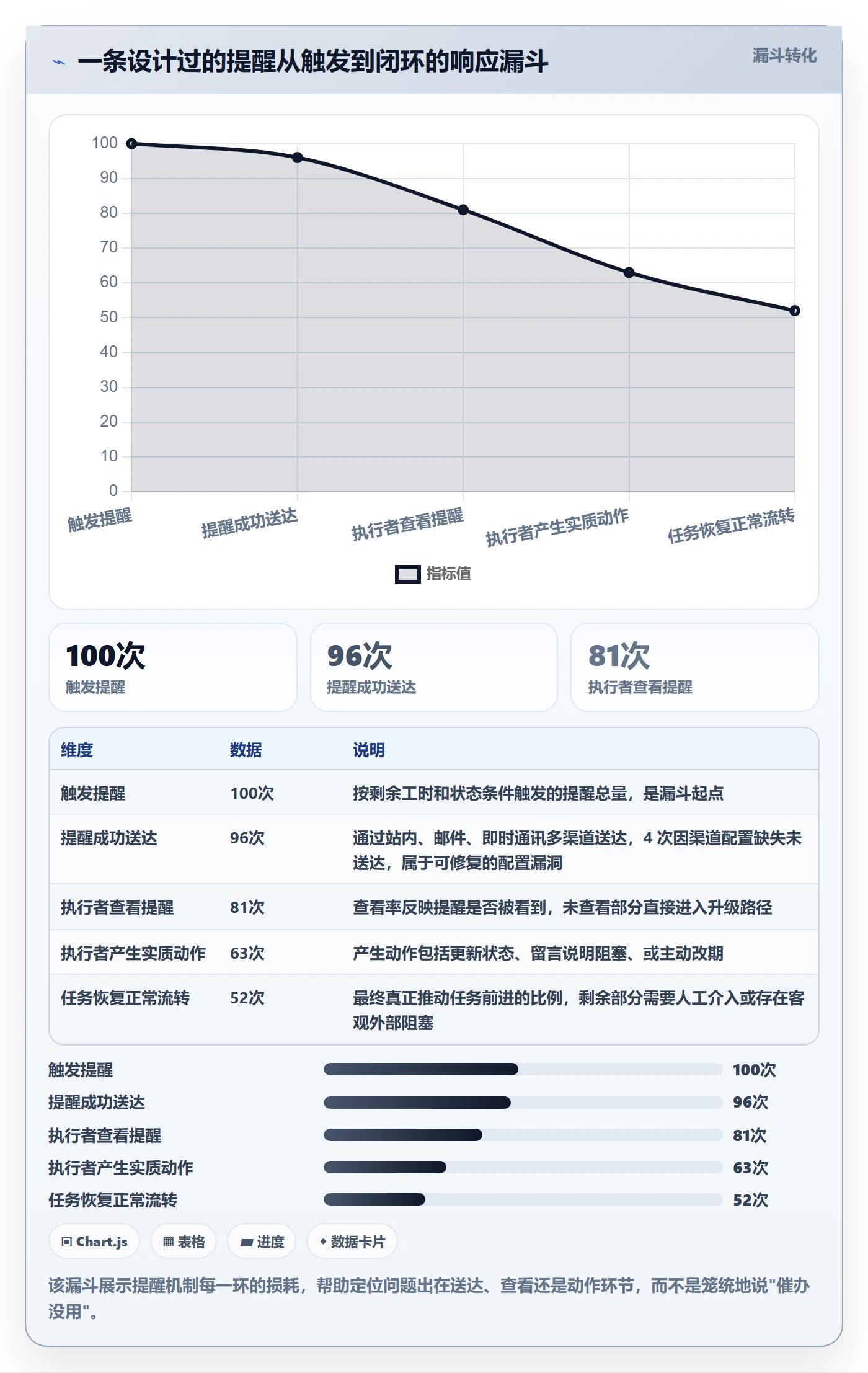 催办最佳实践:项目成员任务提醒流程优化,常见问题
