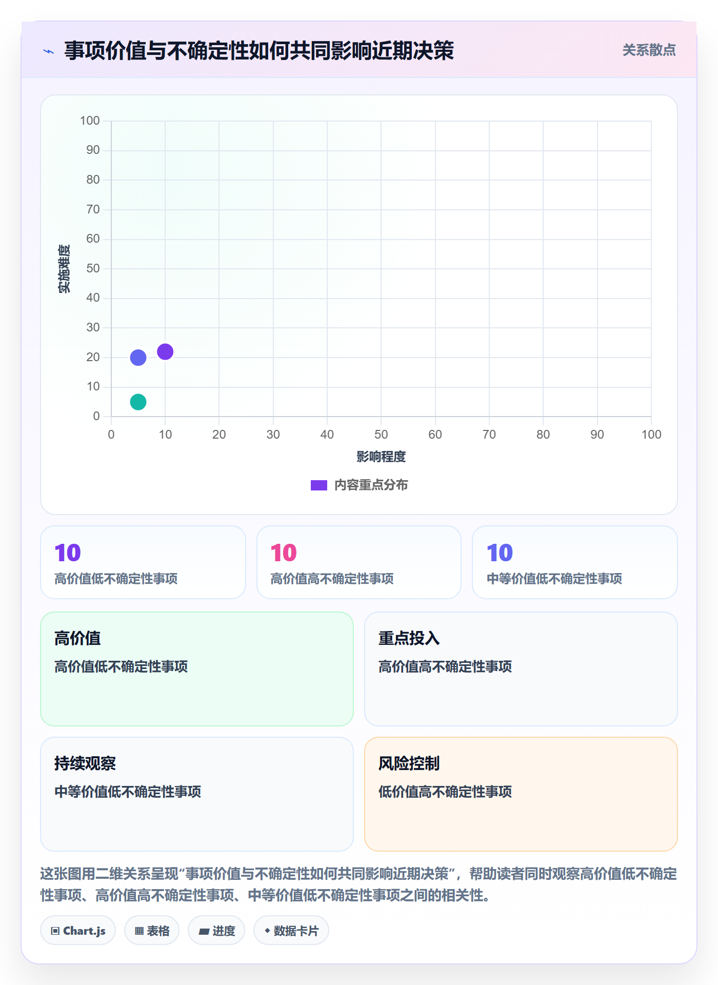 敏捷项目如何做好Backlog?项目成员协同管理与操作步骤