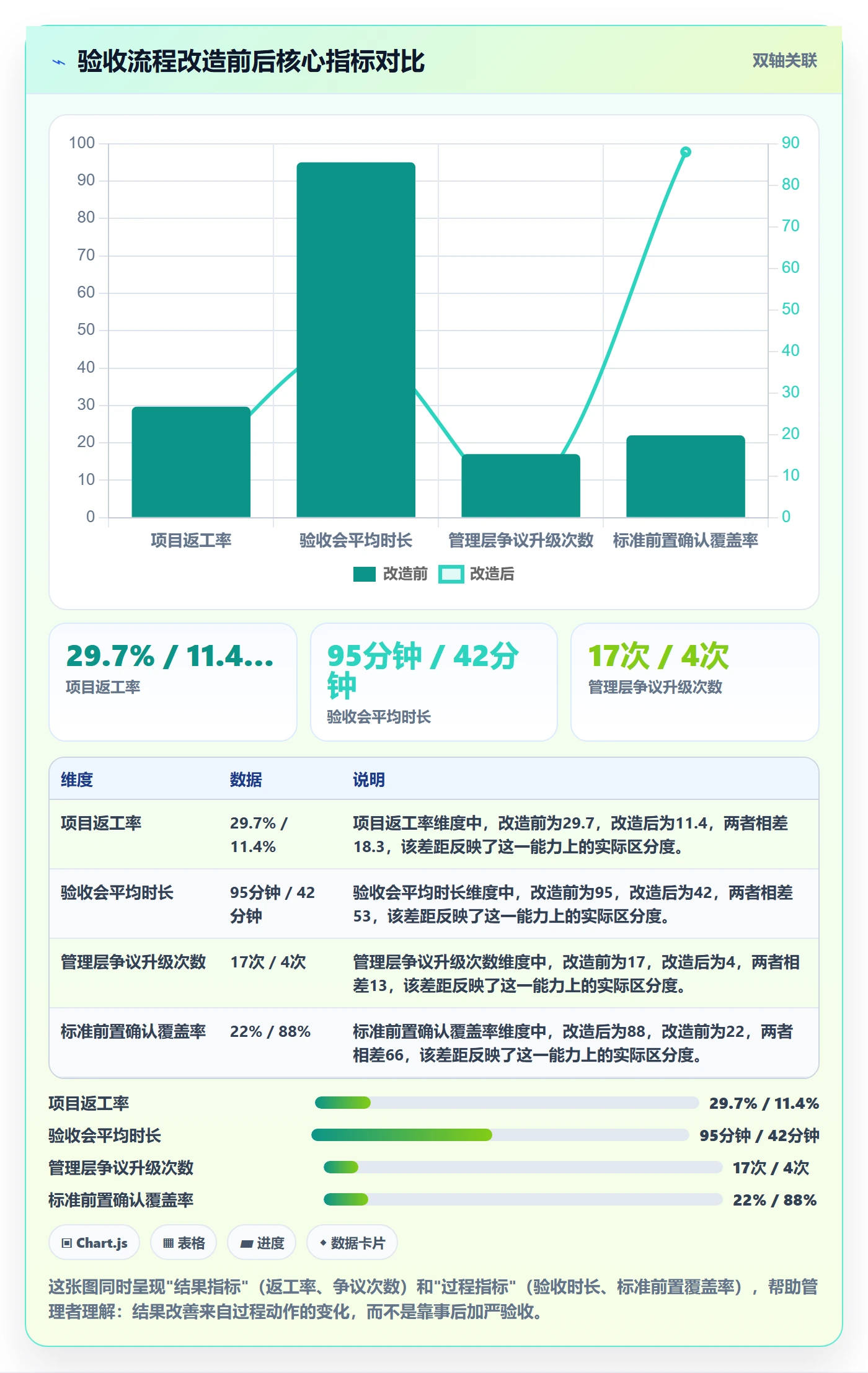 验收标准最佳实践:企业管理者任务验收风险控制,常见问题