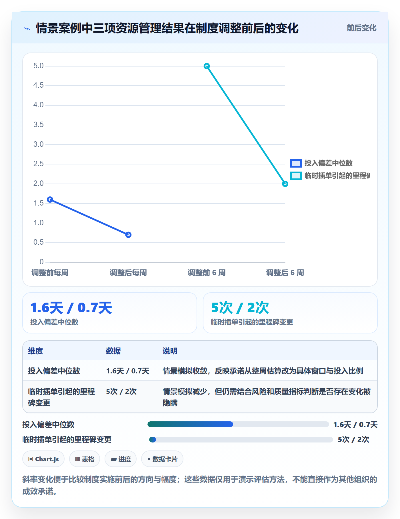 资源管理角色全流程:项目经理制度设计与一文讲清
