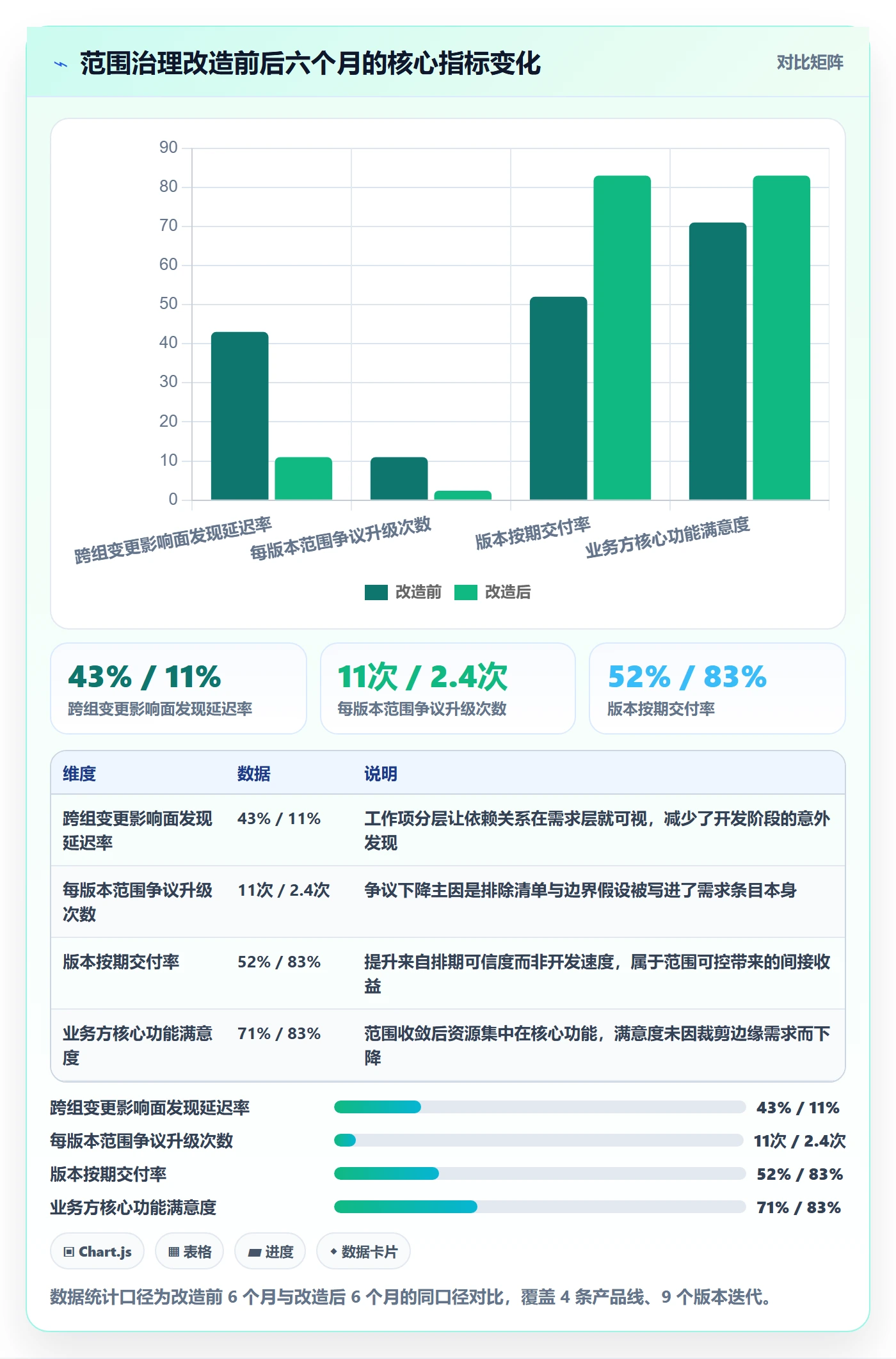 范围定义管理指南：项目负责人如何做好项目范围，流程优化全流程