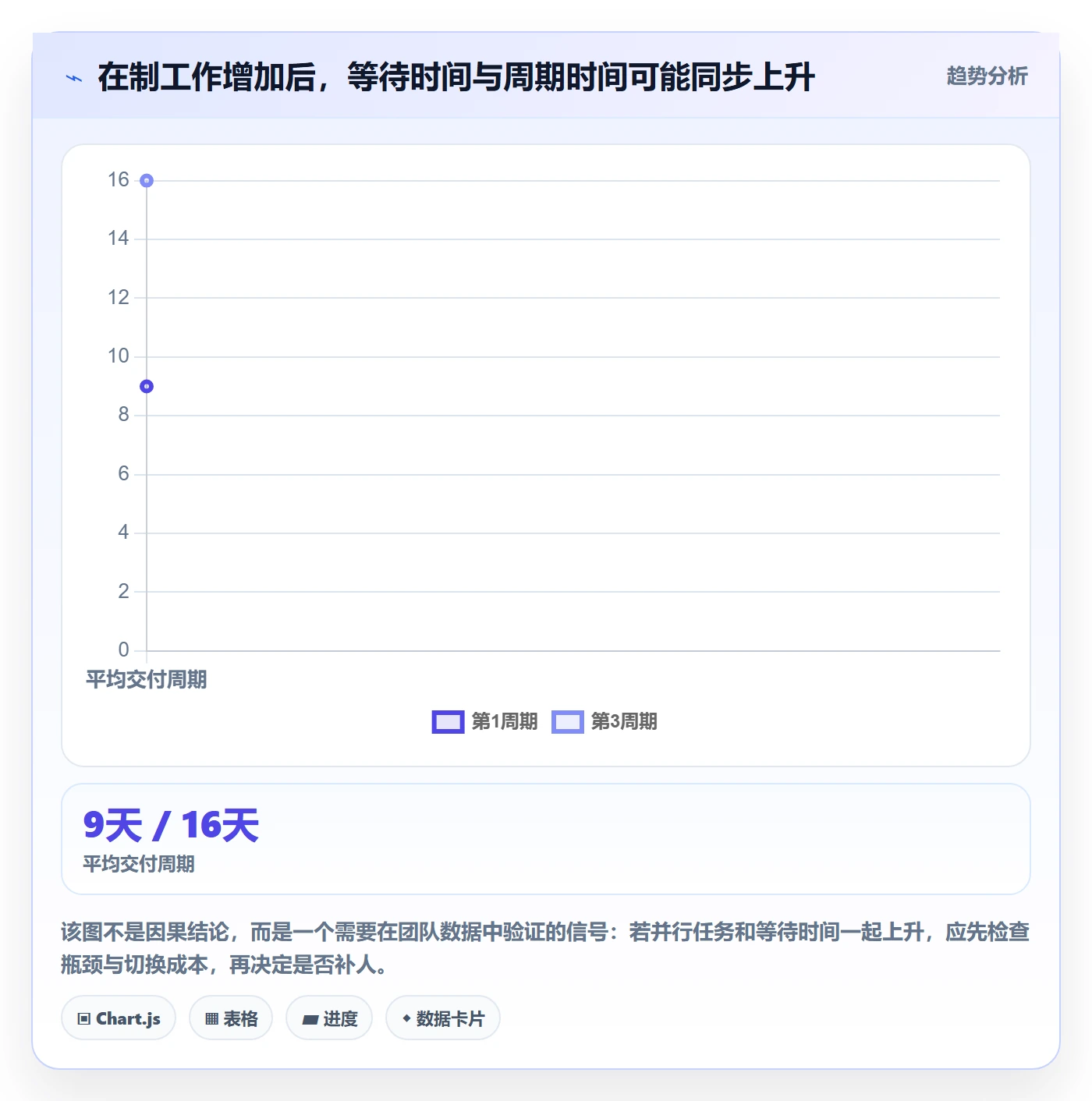 资源管理如何做好团队？PMO风险控制与操作步骤