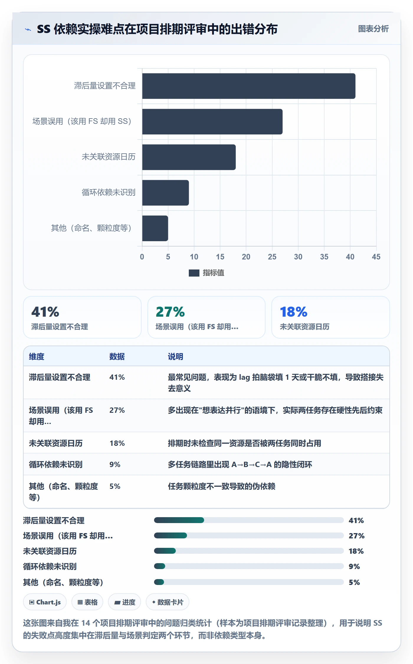 任务依赖如何做好SS？项目成员实操方法与操作步骤