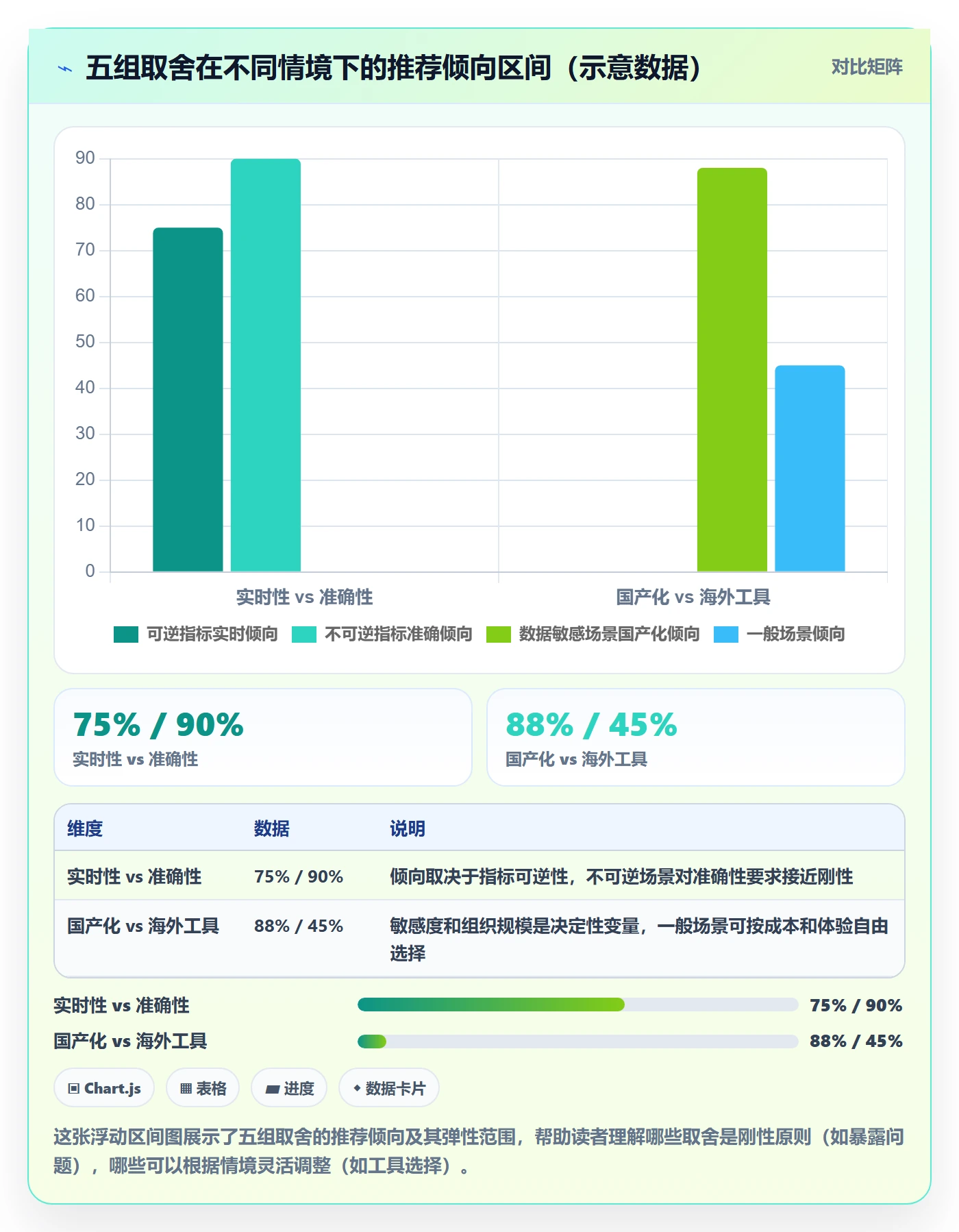 项目目标项目目标教程:管理层数据分析,避坑指南