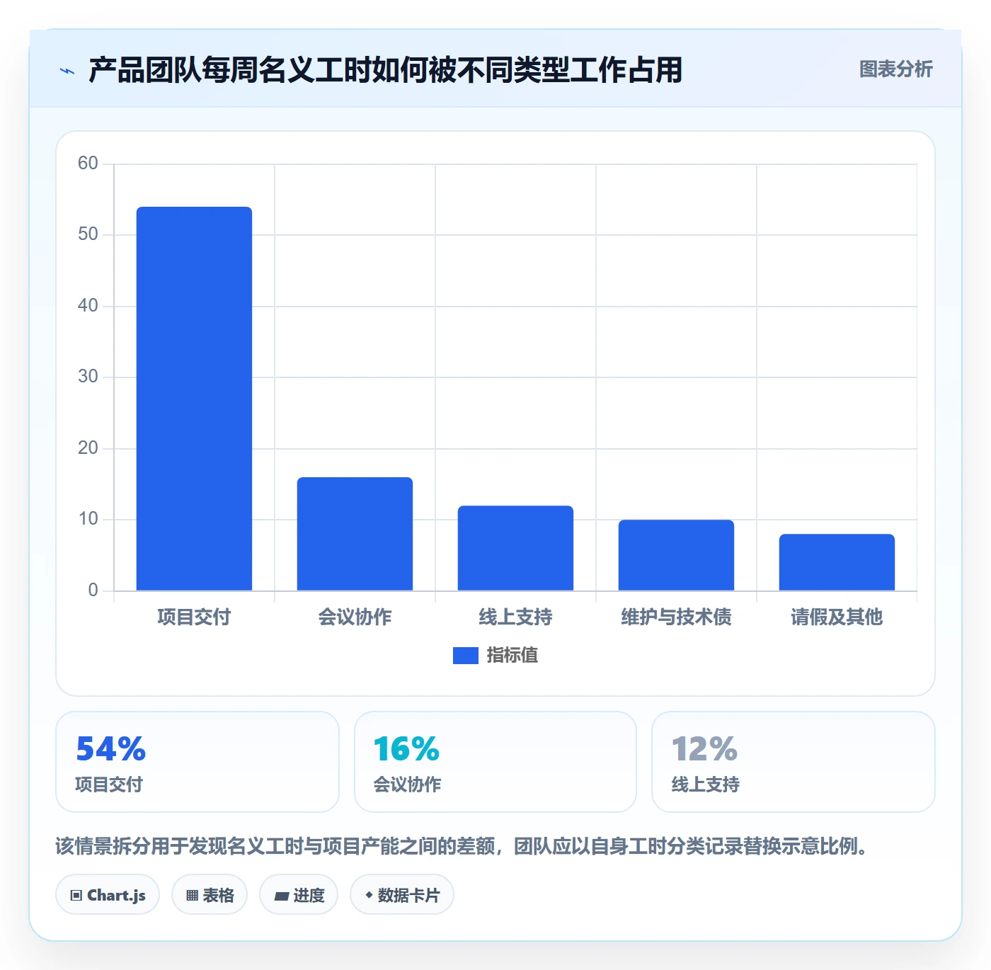 人力资源计划工作量教程:产品经理效率提升,避坑指南