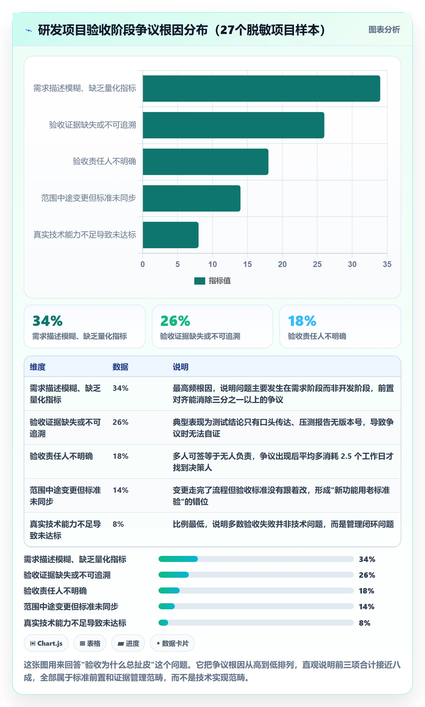 项目目标验收标准教程：研发团队落地方案，避坑指南