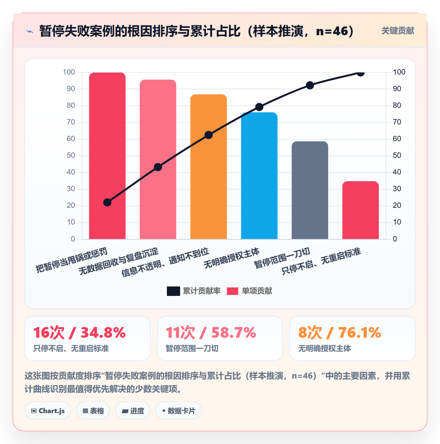 暂停管理指南：项目负责人如何做好任务执行，流程优化全流程
