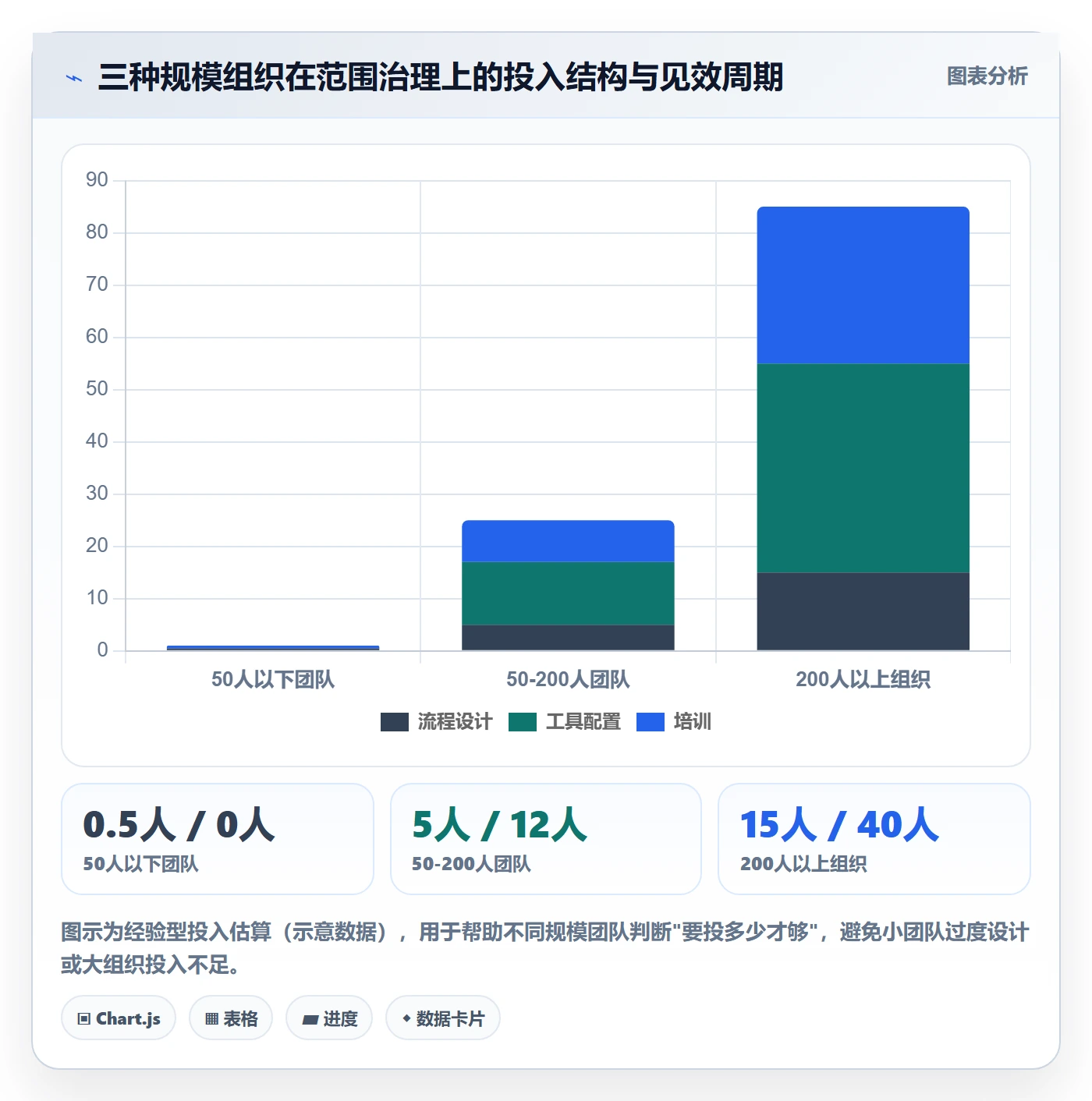 项目范围Scope全流程:实施团队效率提升与一文讲清