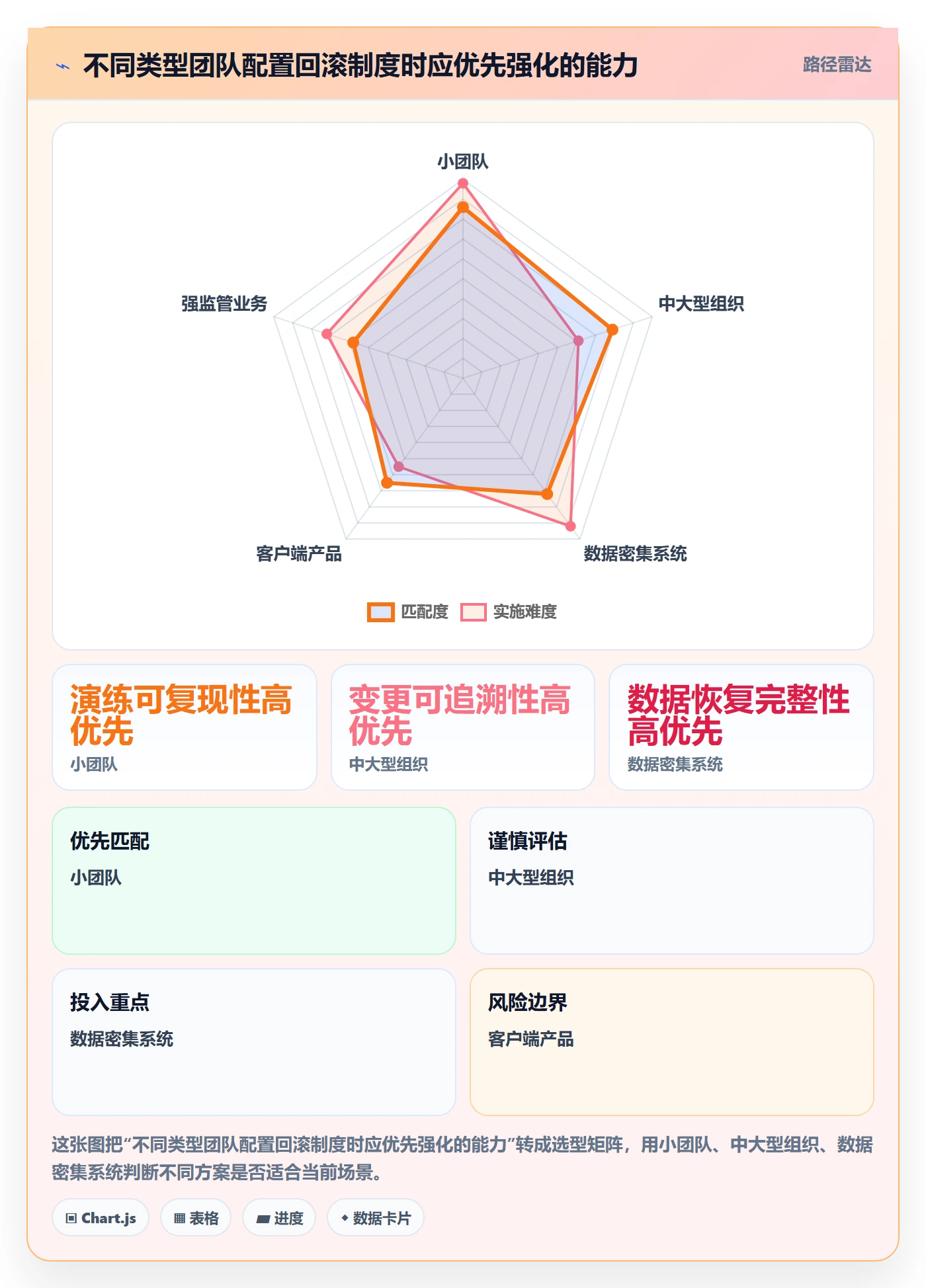回滚最佳实践:研发团队发布管理制度设计,常见问题