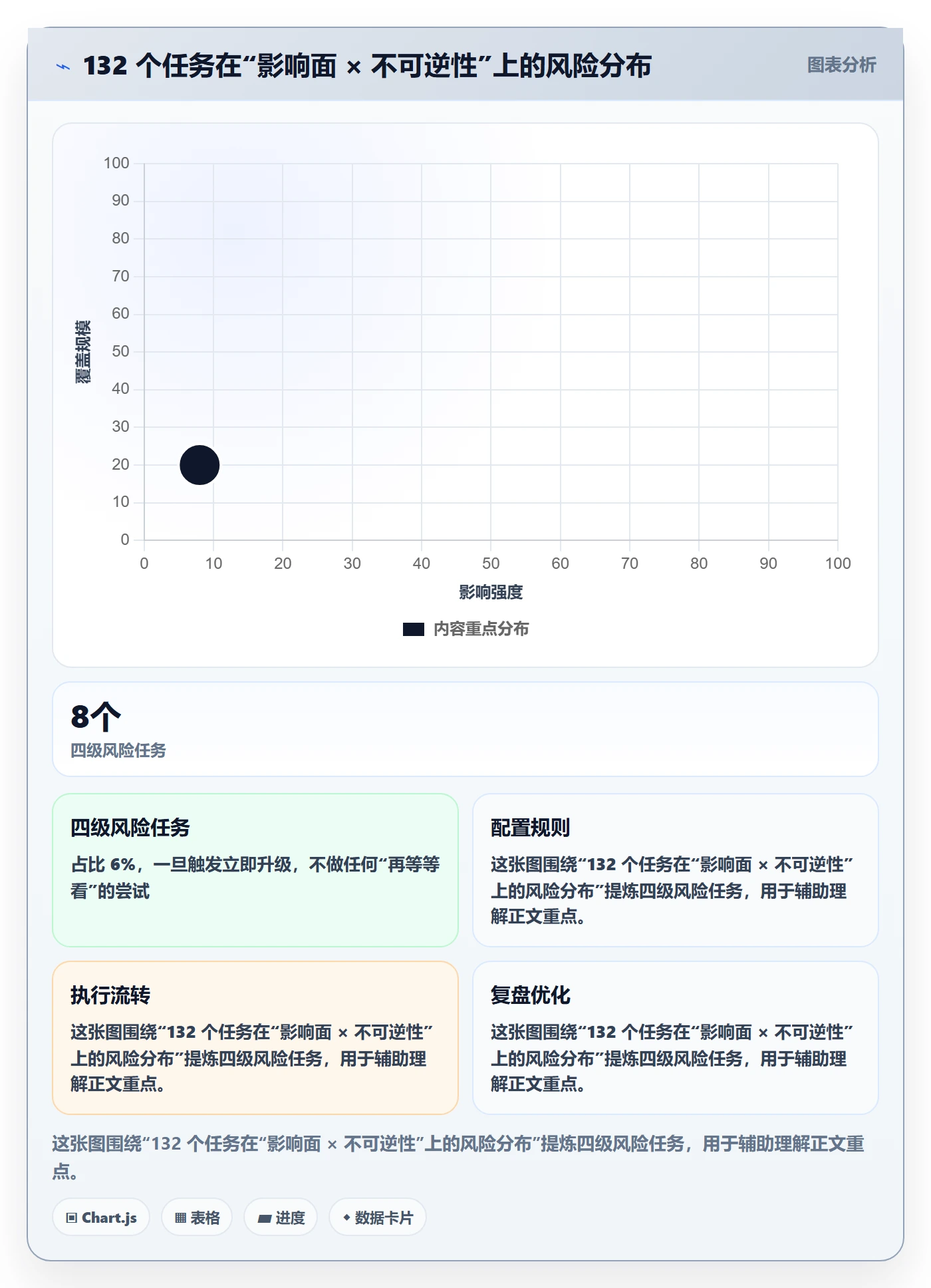 任务提醒如何做好催办?产品经理风险控制与操作步骤