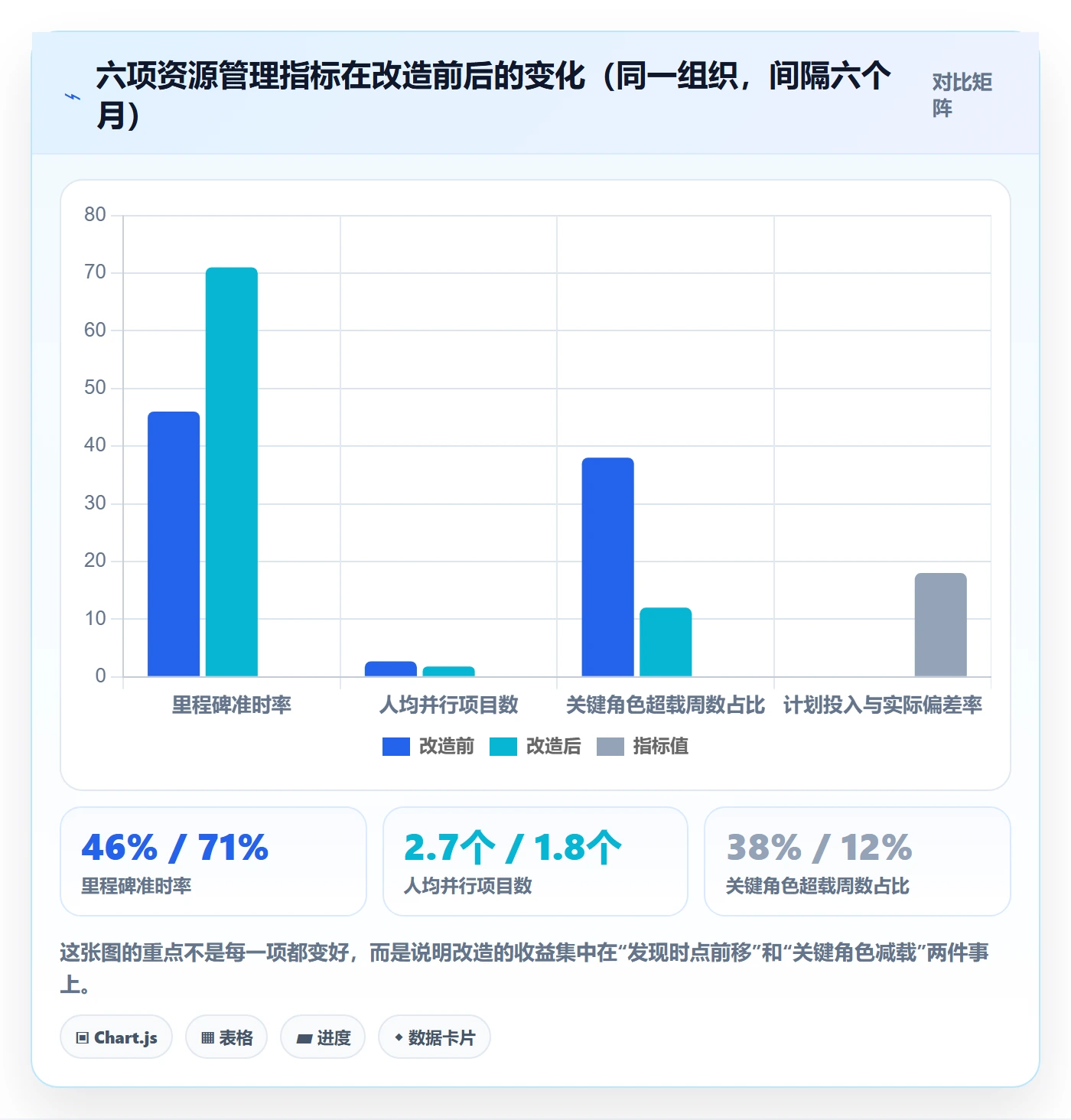 人力资源计划资源冲突全流程:项目成员数据分析与一文讲清