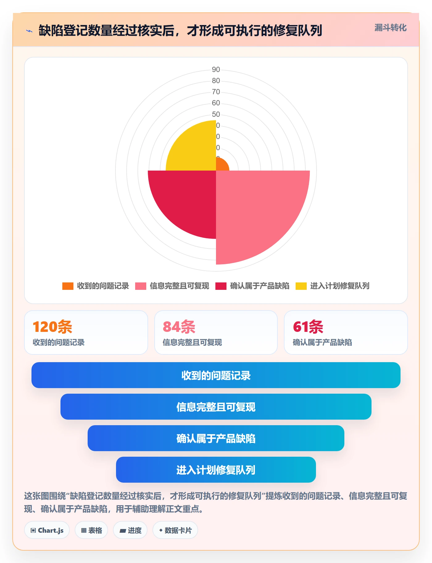 Bug管理指南：实施团队如何做好Bug / 缺陷，效率提升全流程