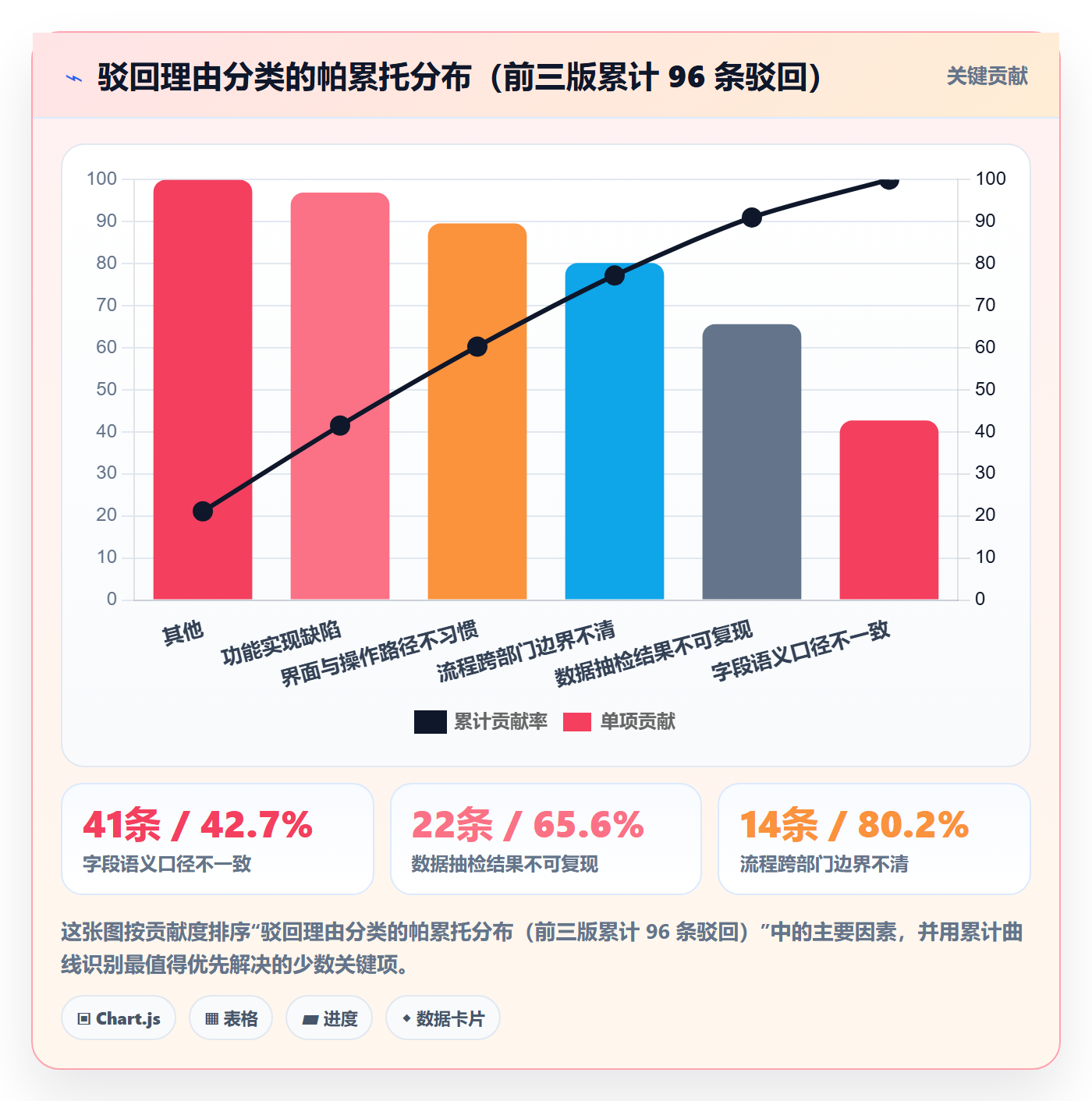 驳回落地方案:实施团队开展任务验收的数据分析案例解析