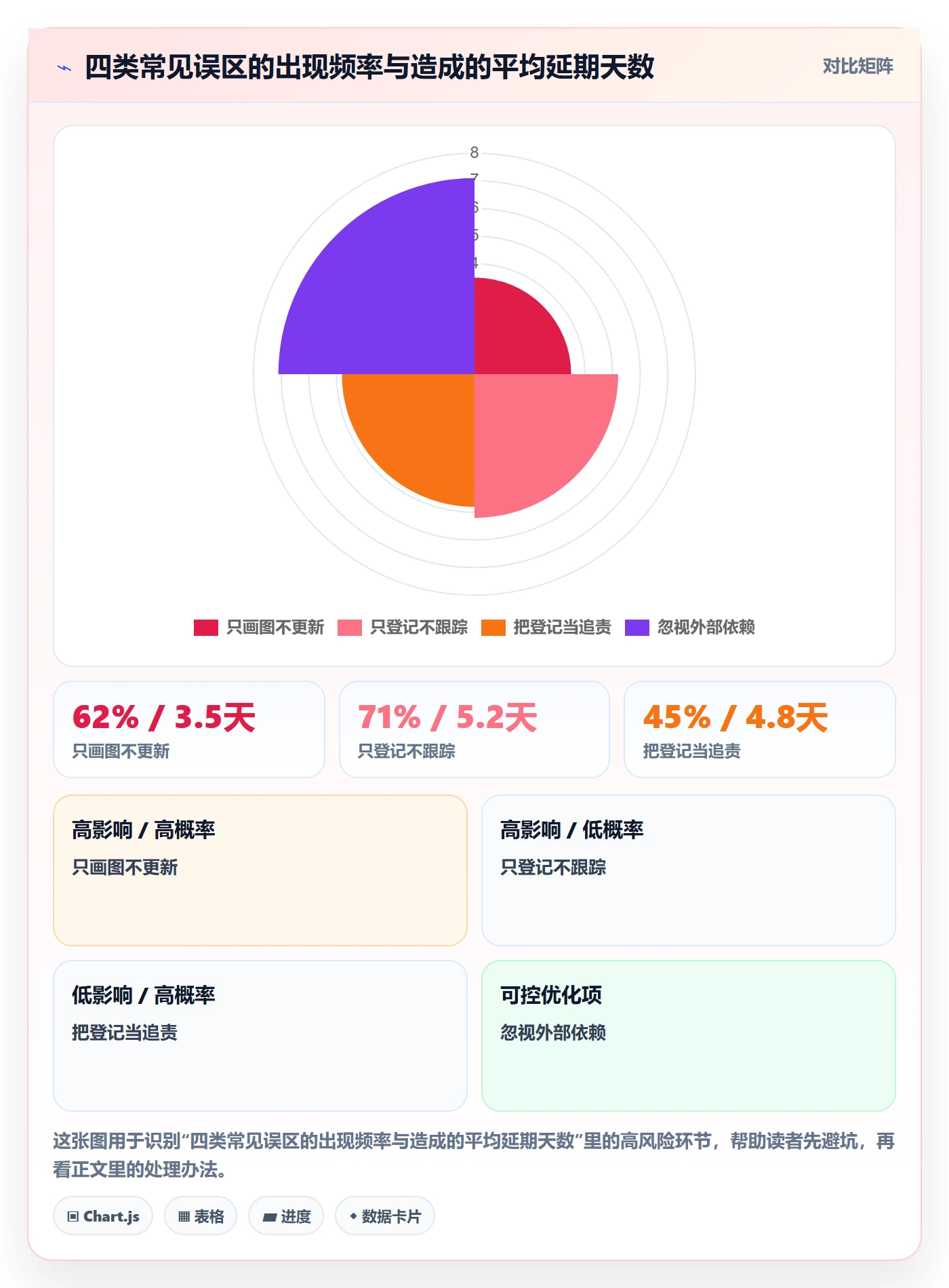 依赖冲突管理指南：实施团队如何做好任务依赖，制度设计全流程