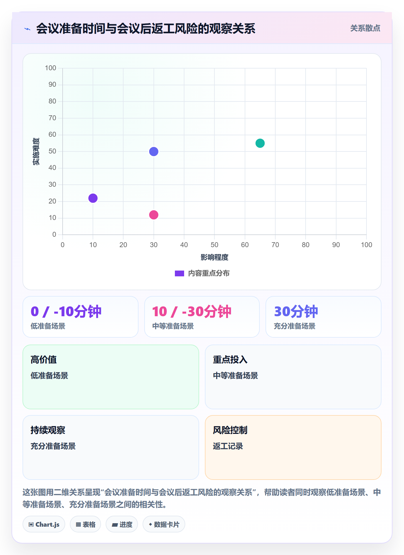 周视图管理方法大全:管理层日历视图效率提升落地清单