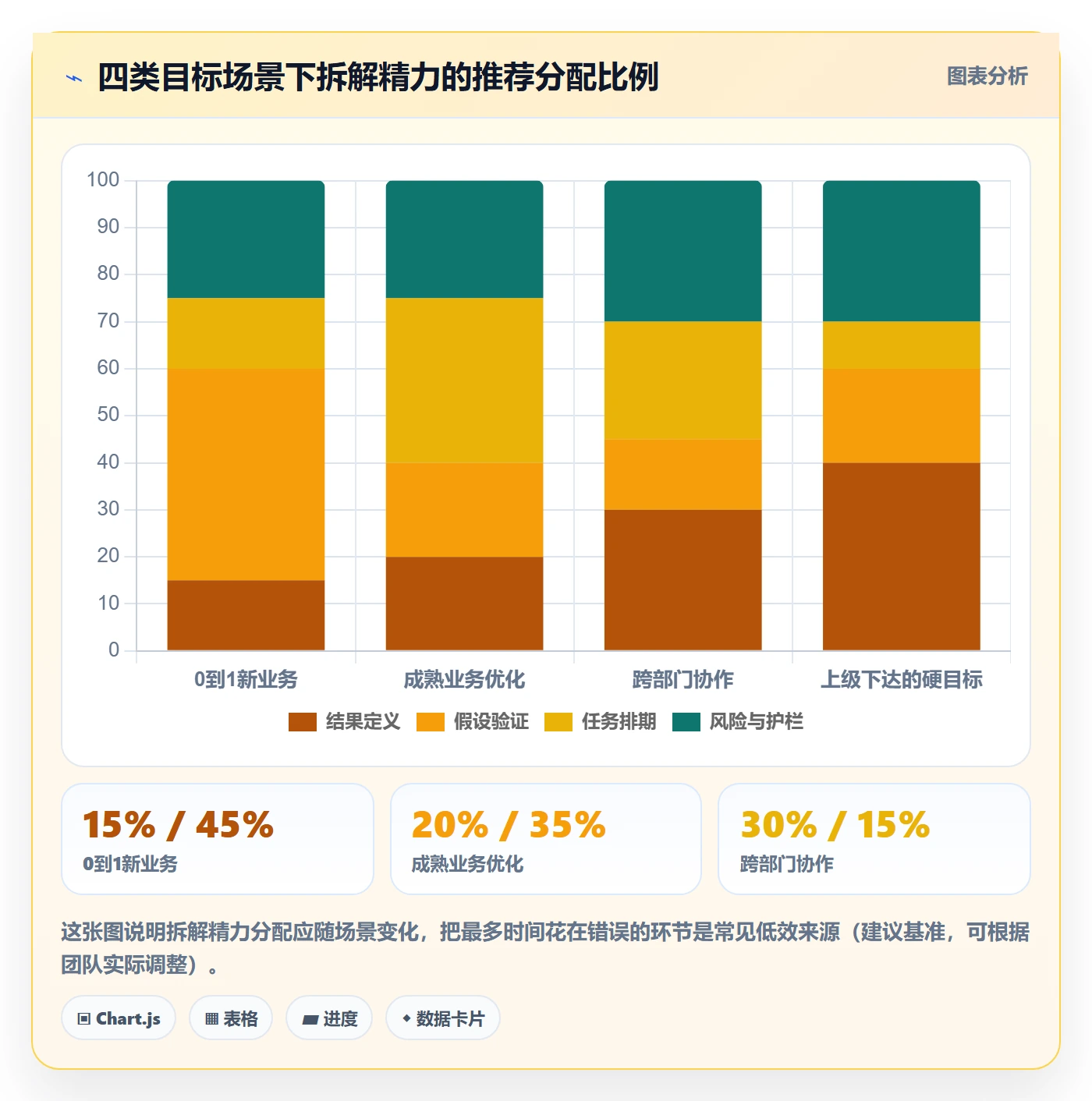 项目目标如何做好目标拆解?产品经理入门指南与操作步骤