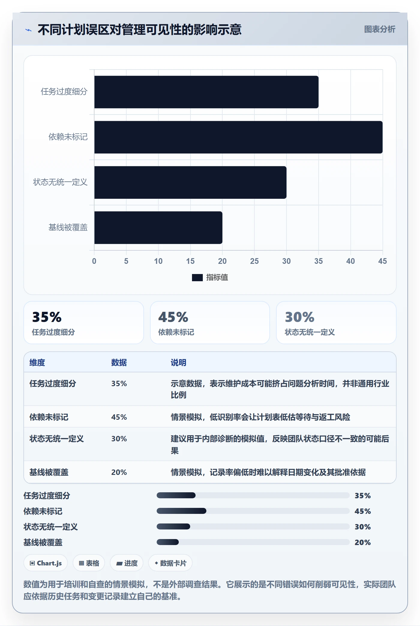 计划时间管理指南:管理层如何做好甘特图,入门指南全流程