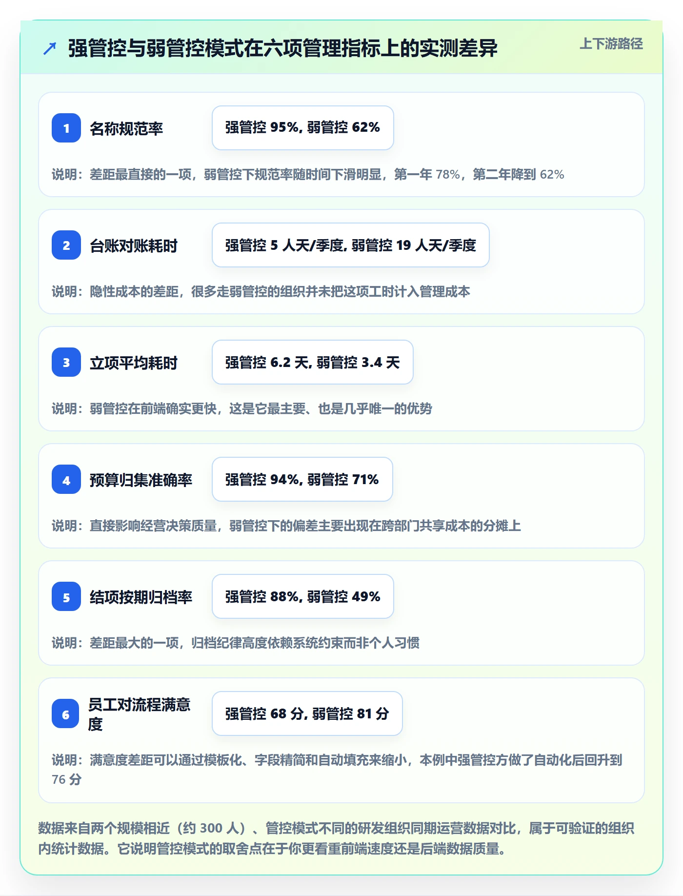 项目名称落地方案：管理层开展项目立项的落地方案案例解析