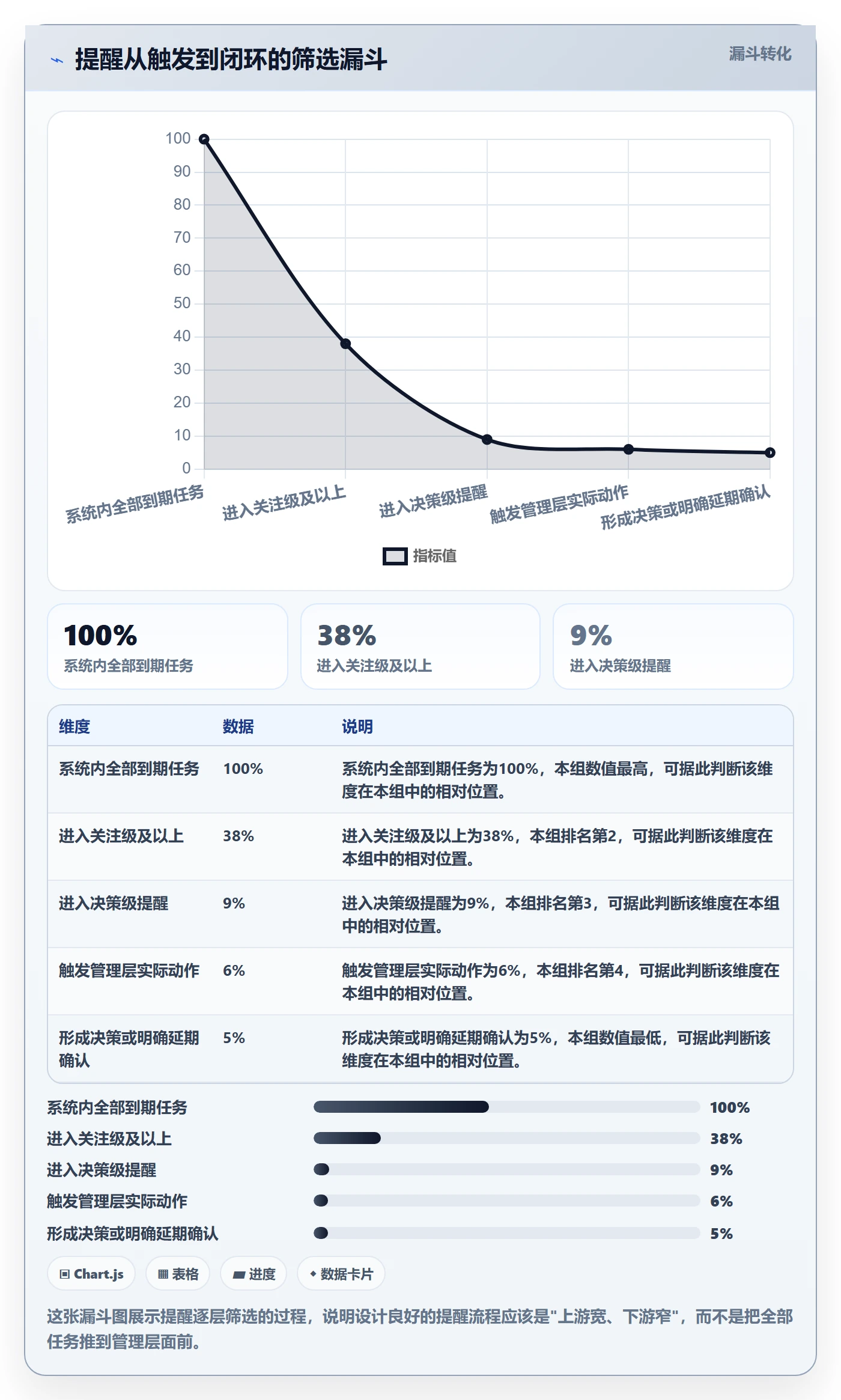 到期提醒流程与规范:管理层任务提醒效率提升关键指标