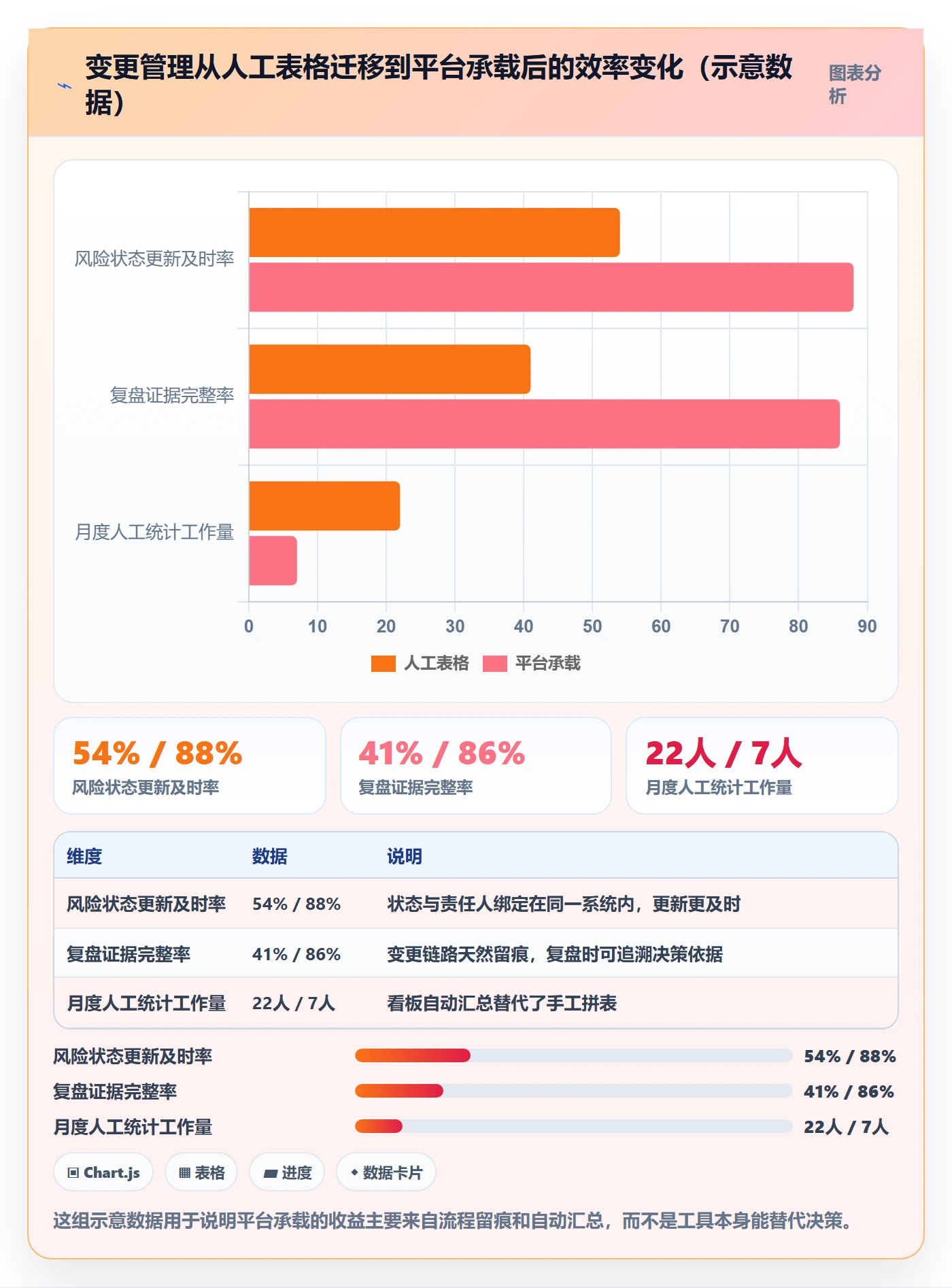 计划调整落地方案:管理层开展项目规划的风险控制案例解析