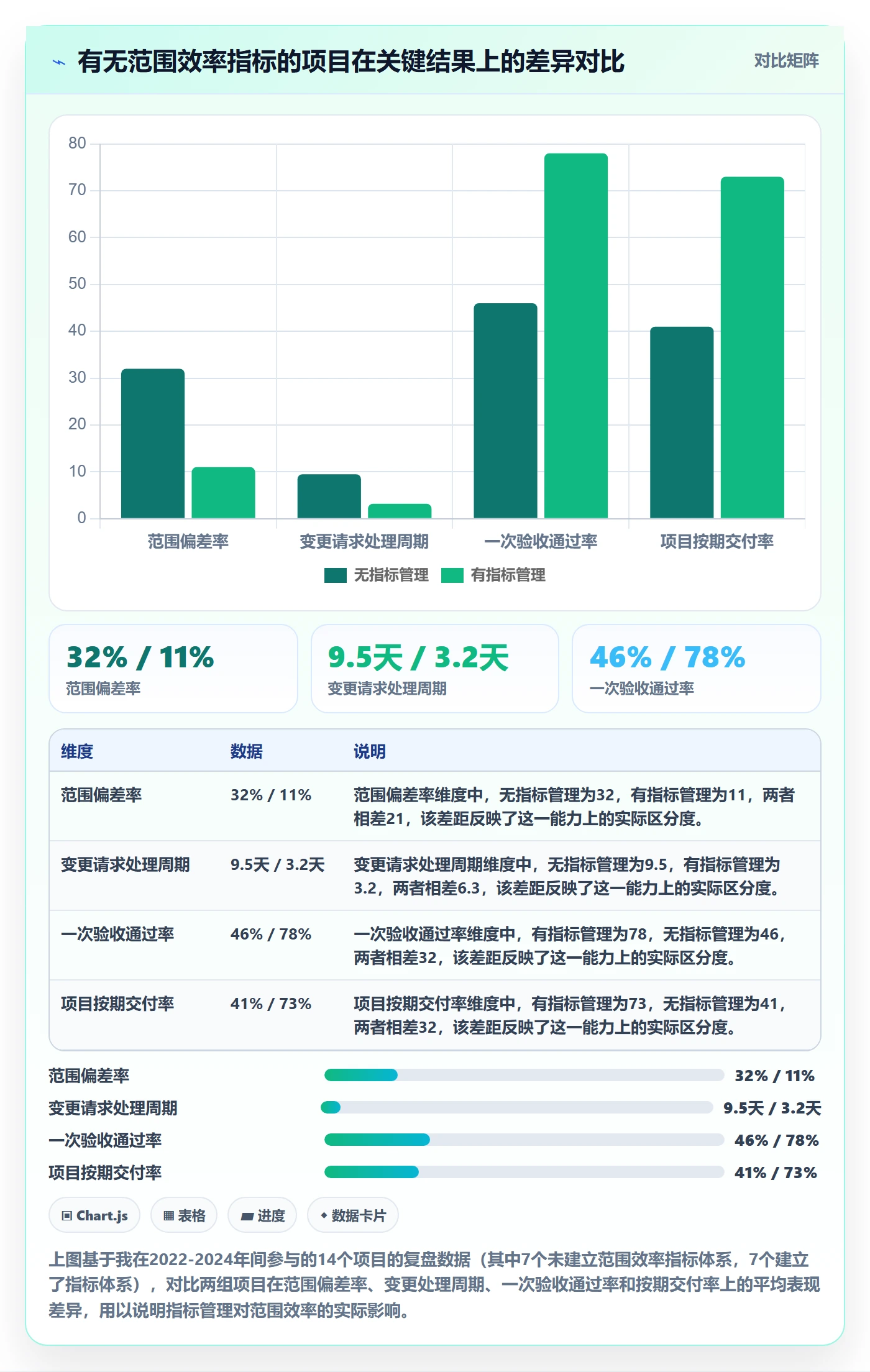Scope流程与规范：项目经理项目范围效率提升关键指标