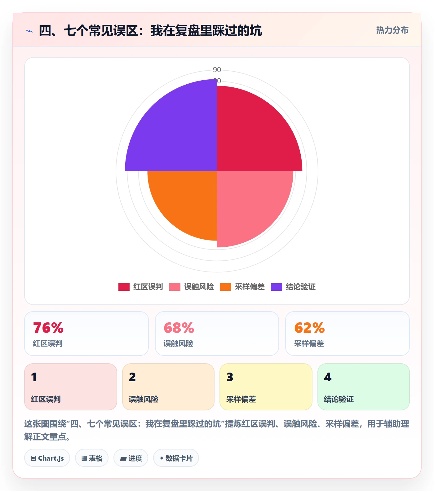 四、七个常见误区:我在复盘里踩过的坑