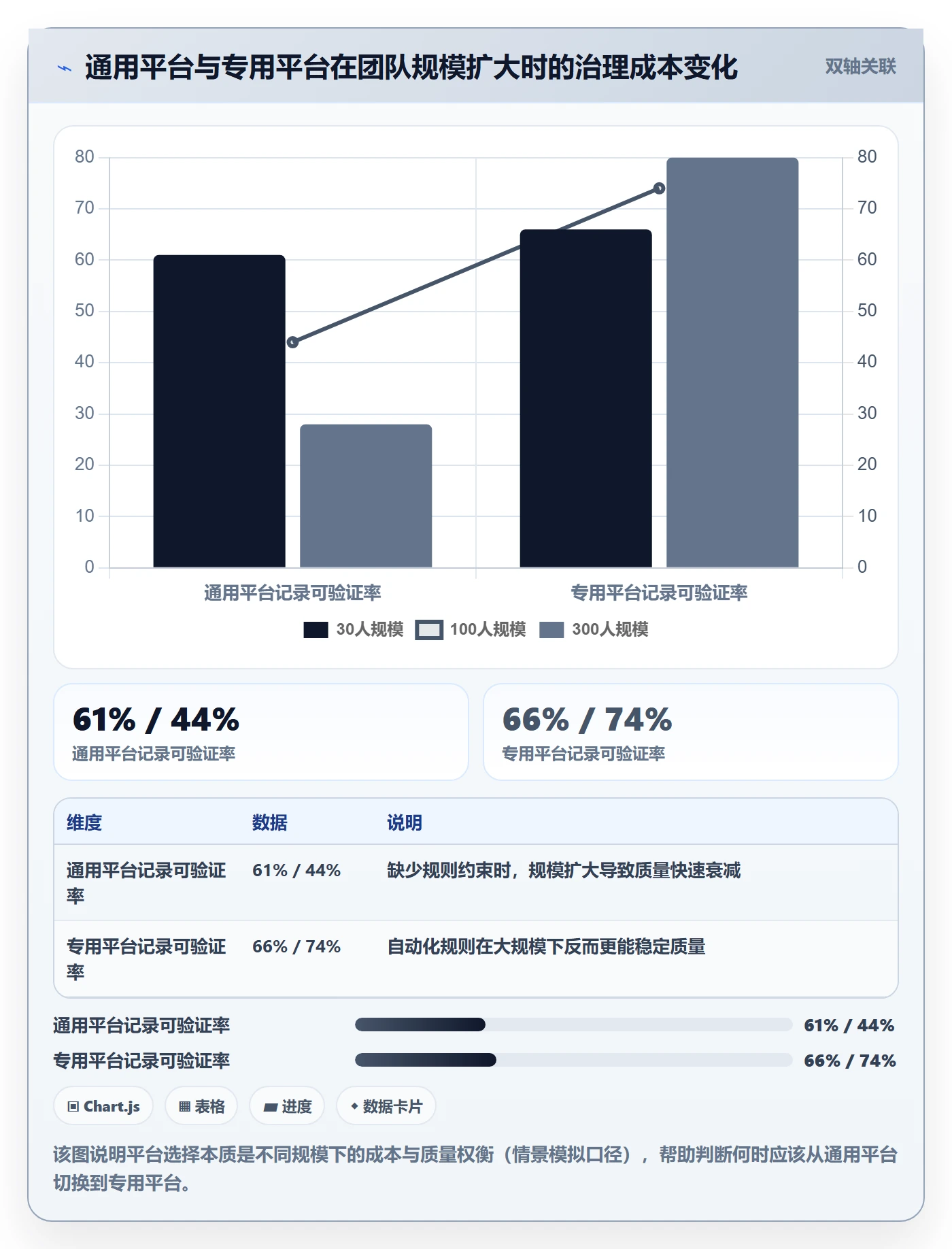 更新记录落地方案:研发团队开展进度跟踪的风险控制案例解析