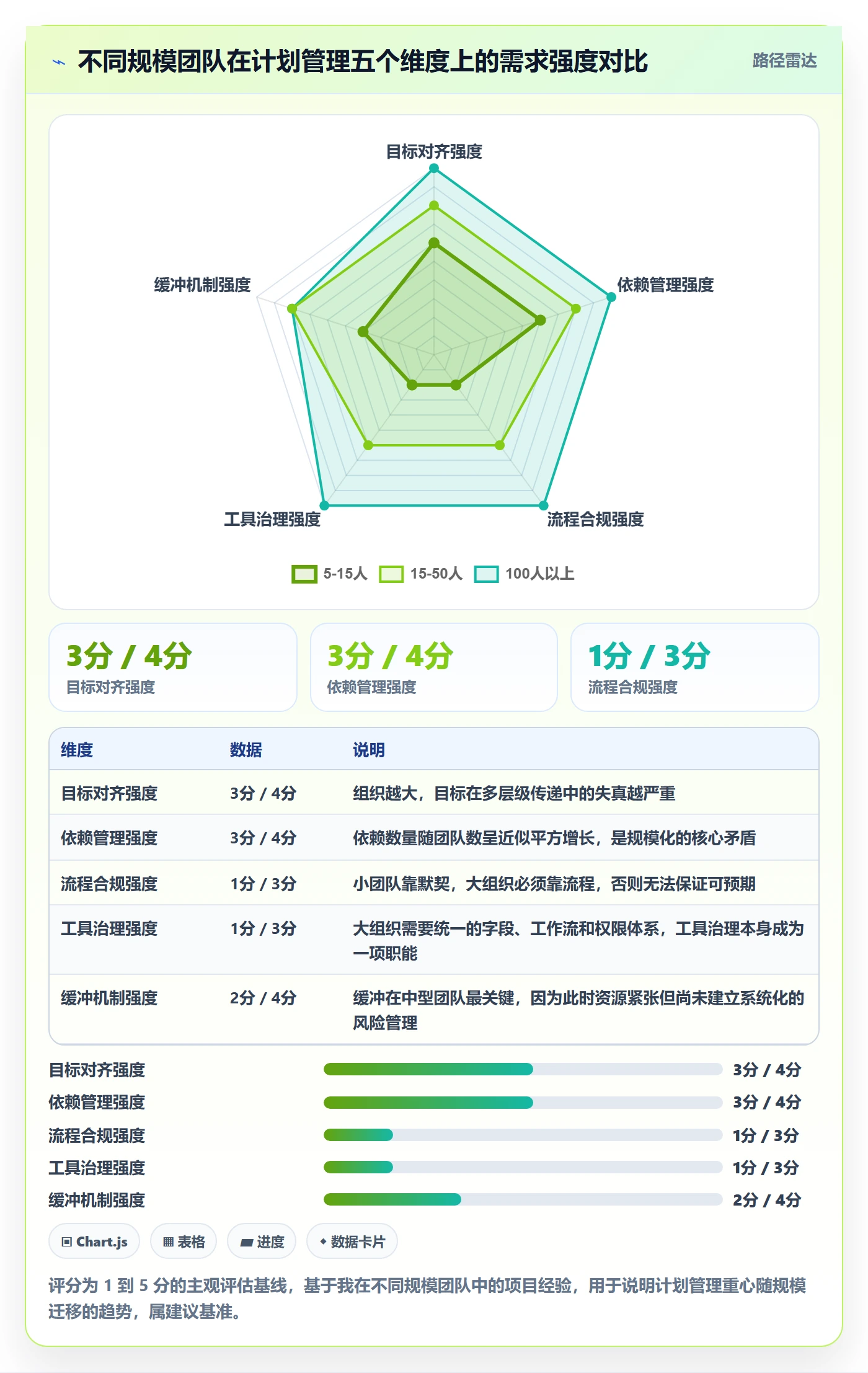 工作计划最佳实践:项目成员项目规划最佳实践,常见问题