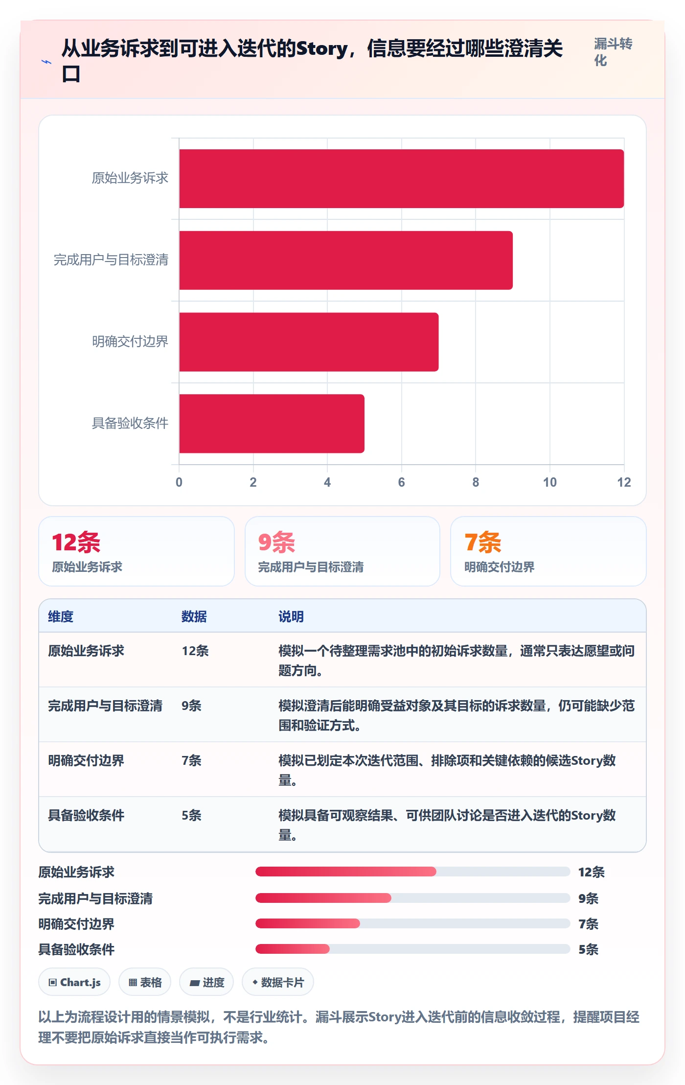 Story落地方案：项目经理开展敏捷项目的入门指南案例解析