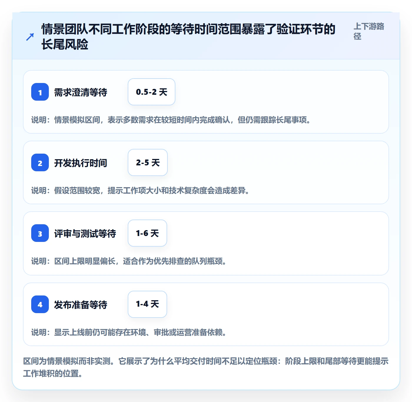 敏捷项目Scrum全流程:项目成员流程优化与一文讲清