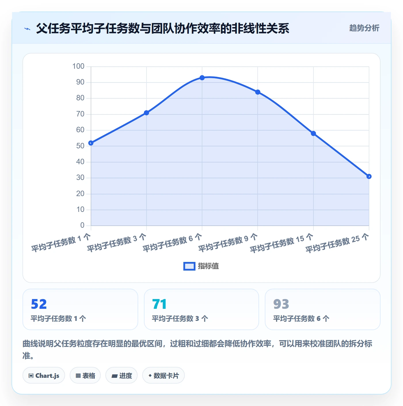 任务管理如何做好父任务?项目成员效率提升与操作步骤