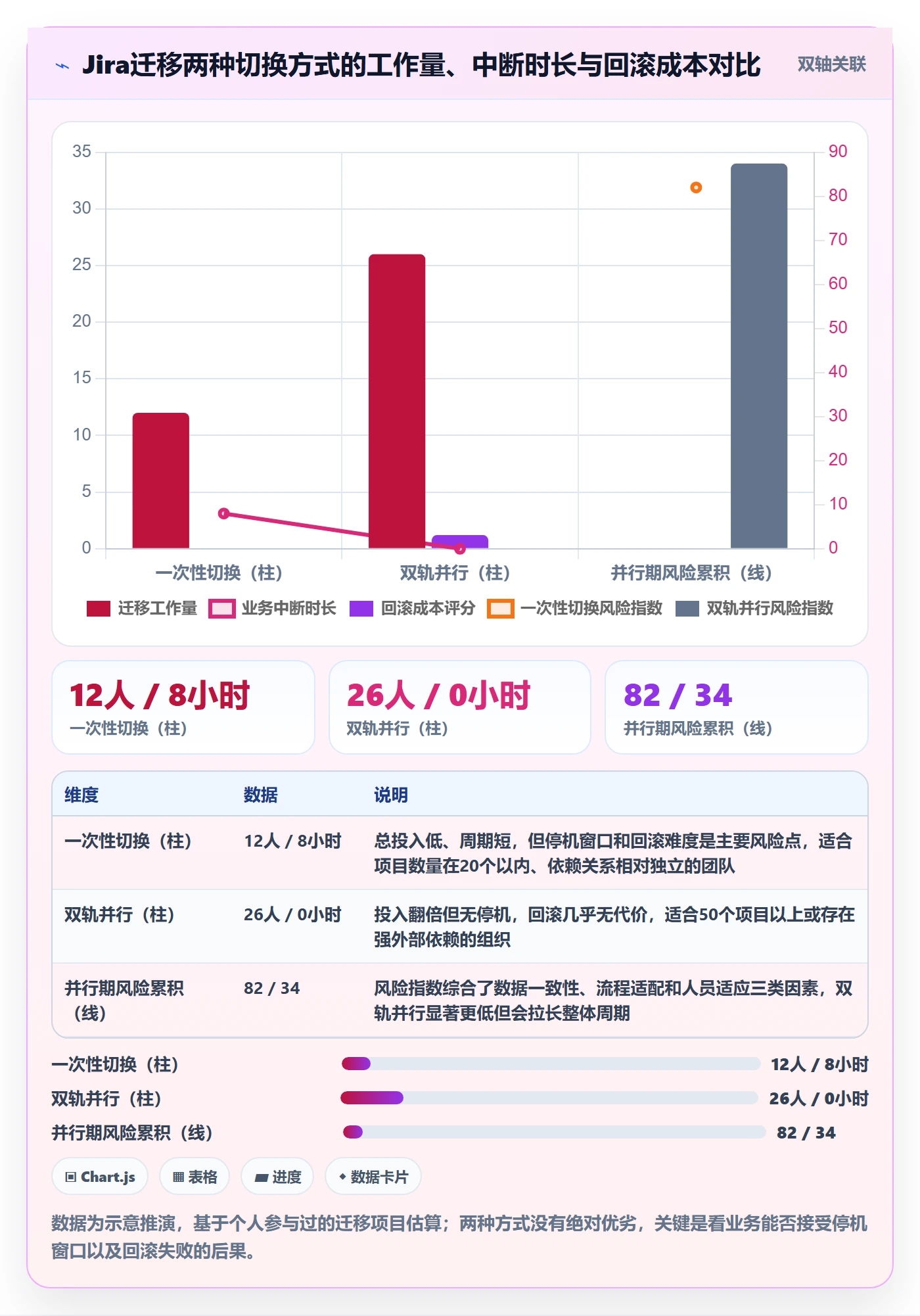 SF怎么做?项目成员落地方案:任务依赖从0到1