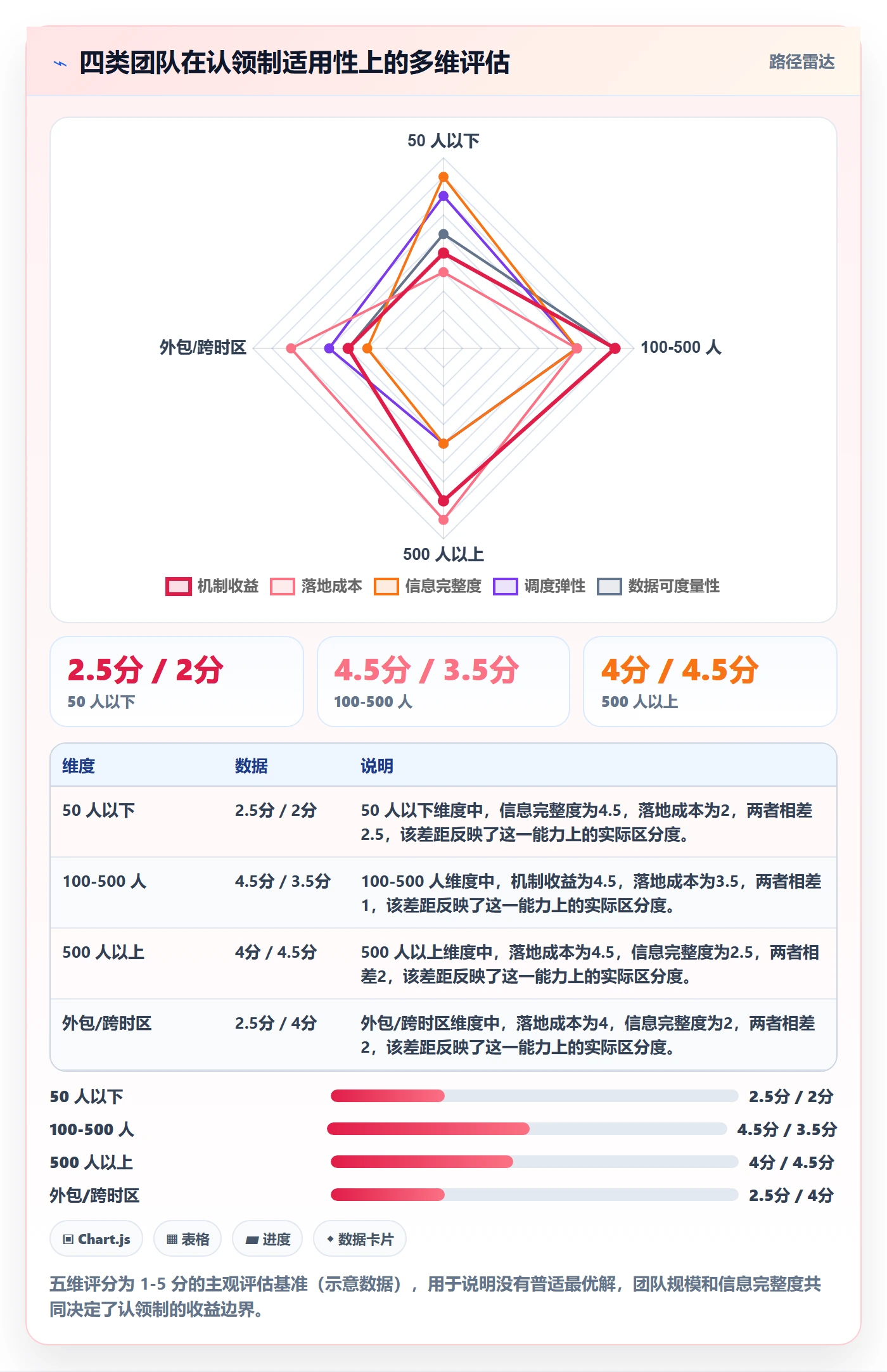 任务分派如何做好认领?企业管理者入门指南与操作步骤
