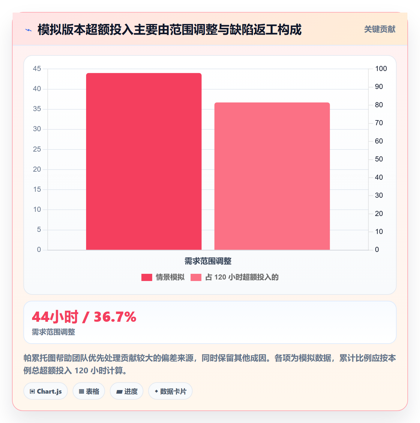 工时流程与规范：跨部门团队工时管理最佳实践关键指标