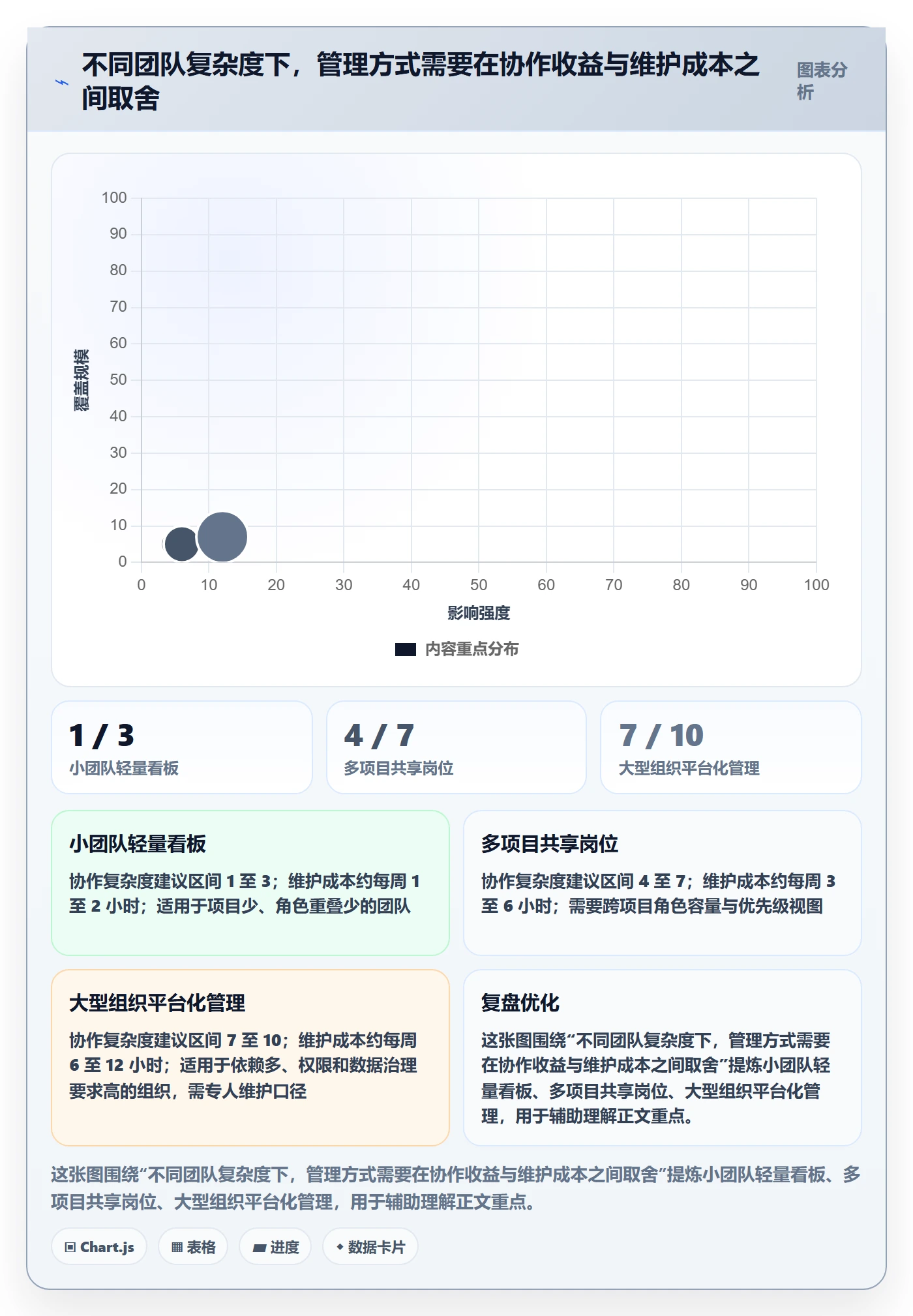 资源管理团队教程:跨部门团队效率提升,避坑指南
