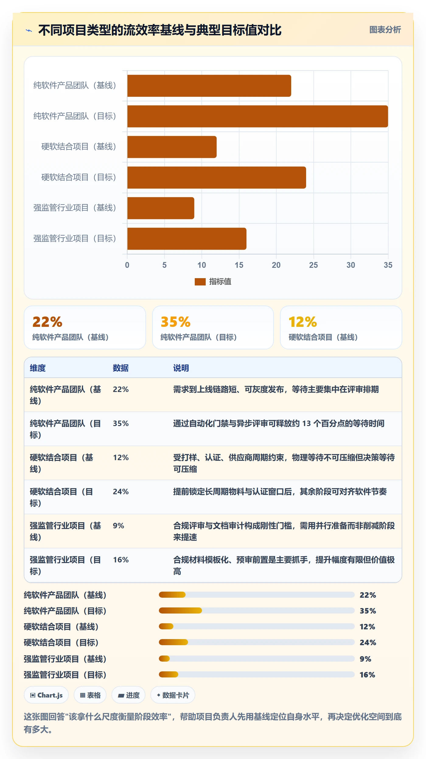 项目阶段流程与规范：项目负责人项目阶段效率提升关键指标