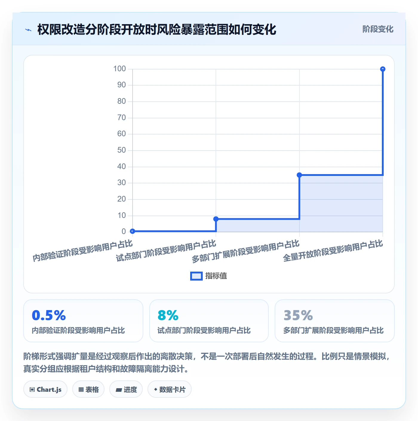 发布记录管理方法大全:企业管理者发布管理协同管理落地清单