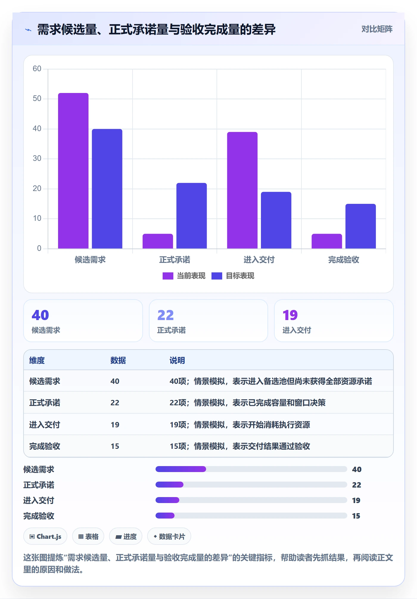 需求状态管理方法大全:管理层需求管理实操方法落地清单